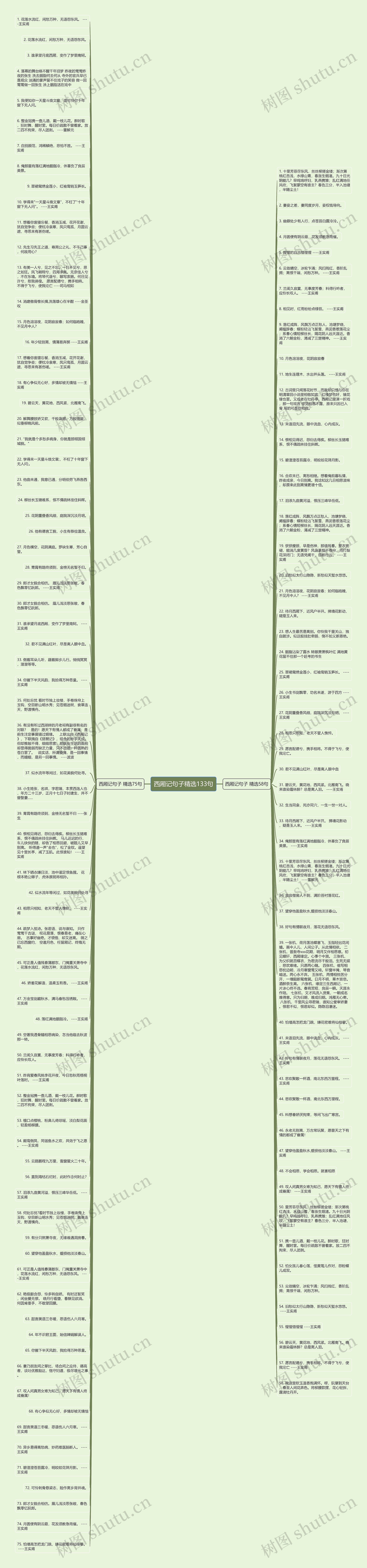 西厢记句子精选133句思维导图