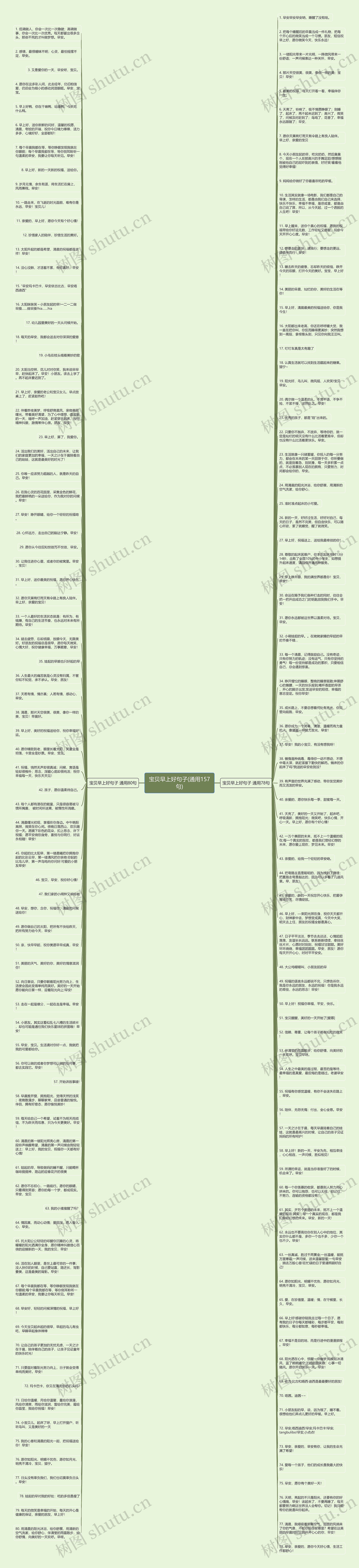 宝贝早上好句子(通用157句)思维导图高清图 宝贝早上好句子(通用157句)思维导图