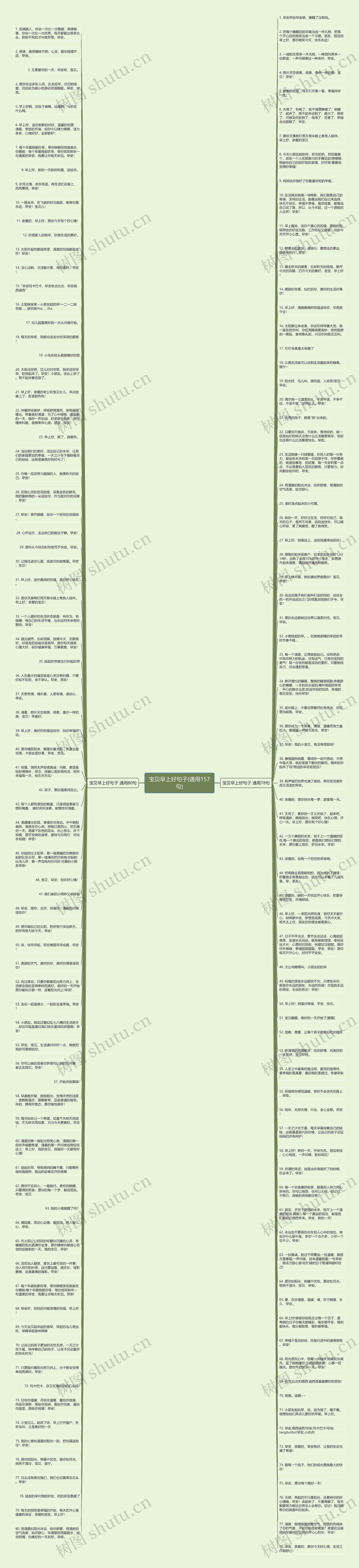 宝贝早上好句子(通用157句)思维导图