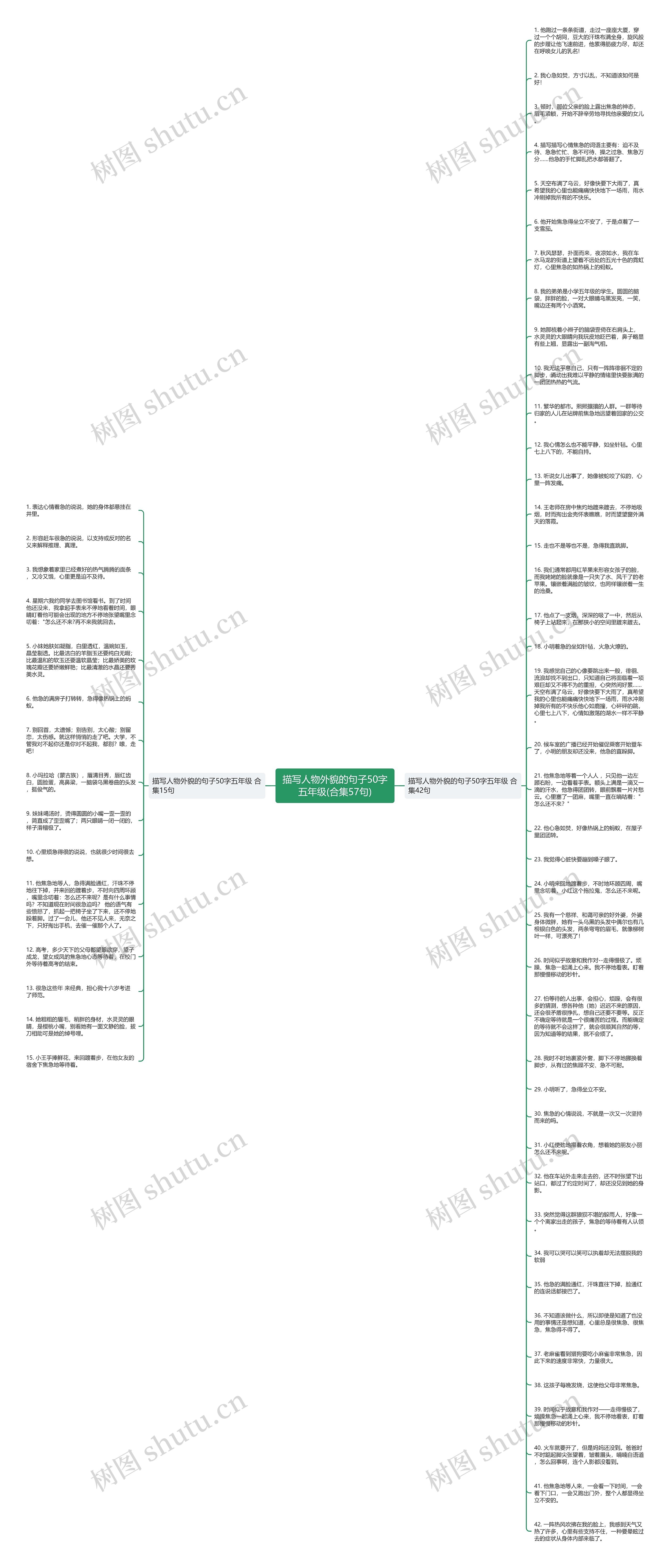 描写人物外貌的句子50字五年级(合集57句)思维导图