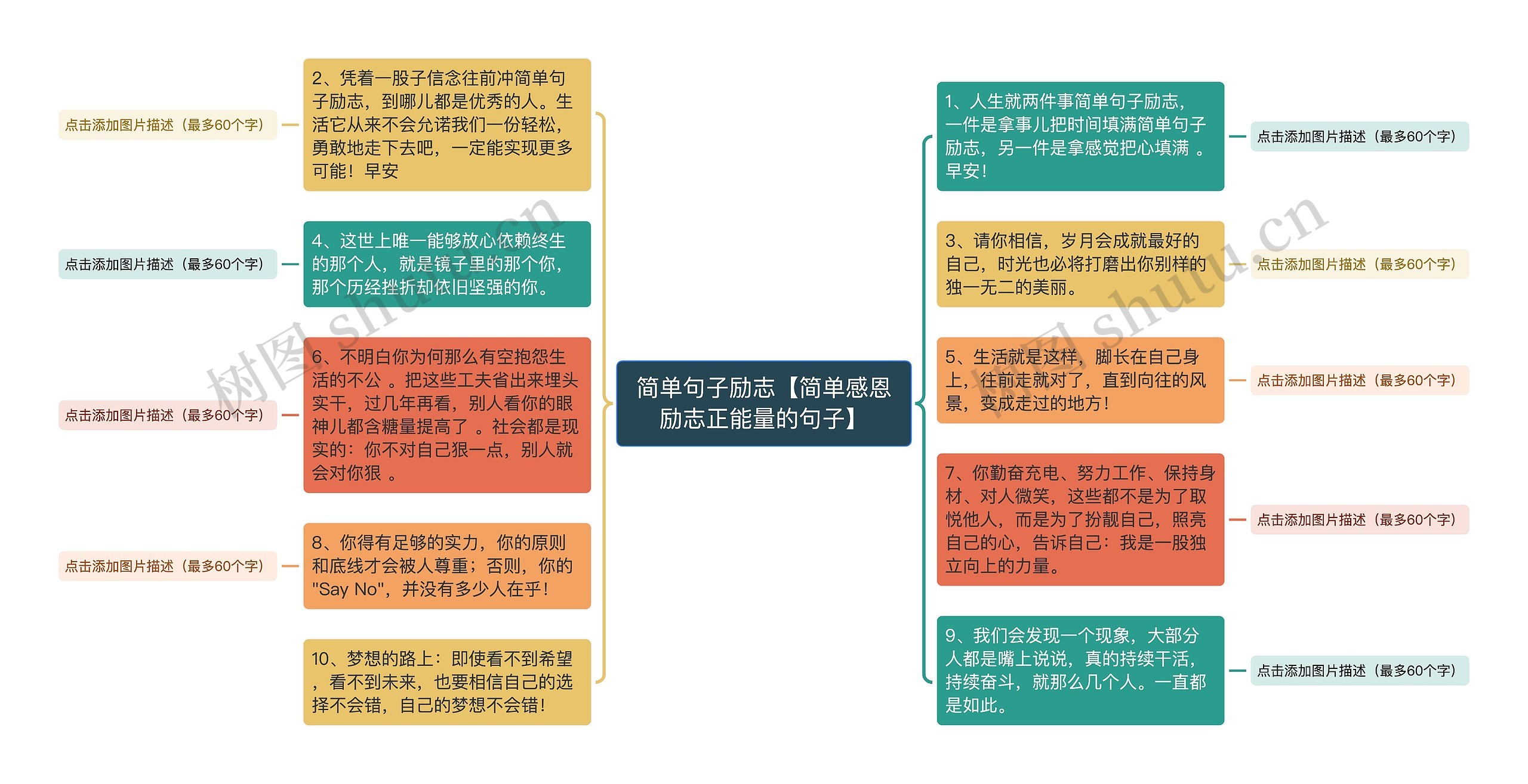 简单句子励志【简单感恩励志正能量的句子】思维导图