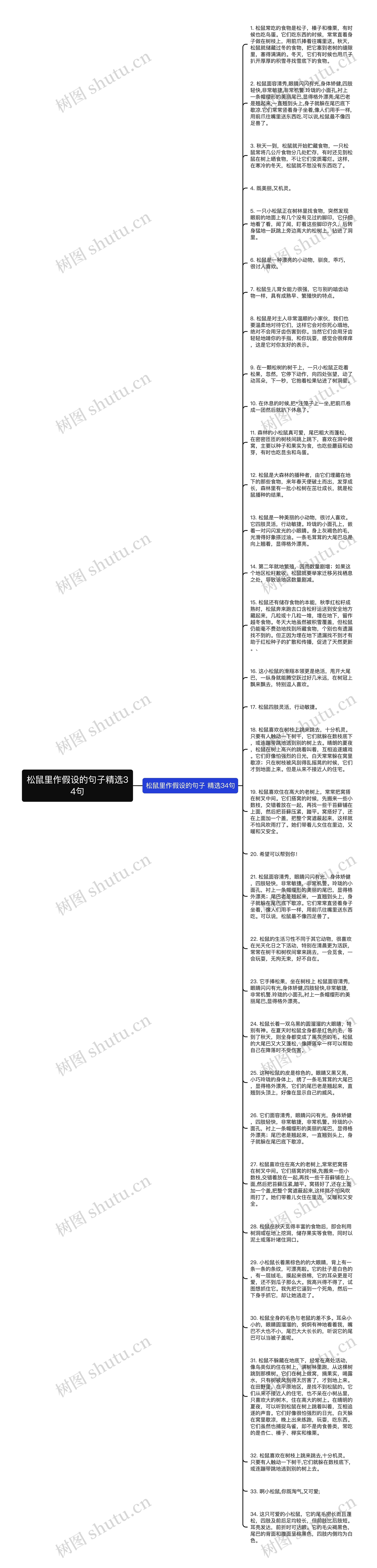 松鼠里作假设的句子精选34句思维导图