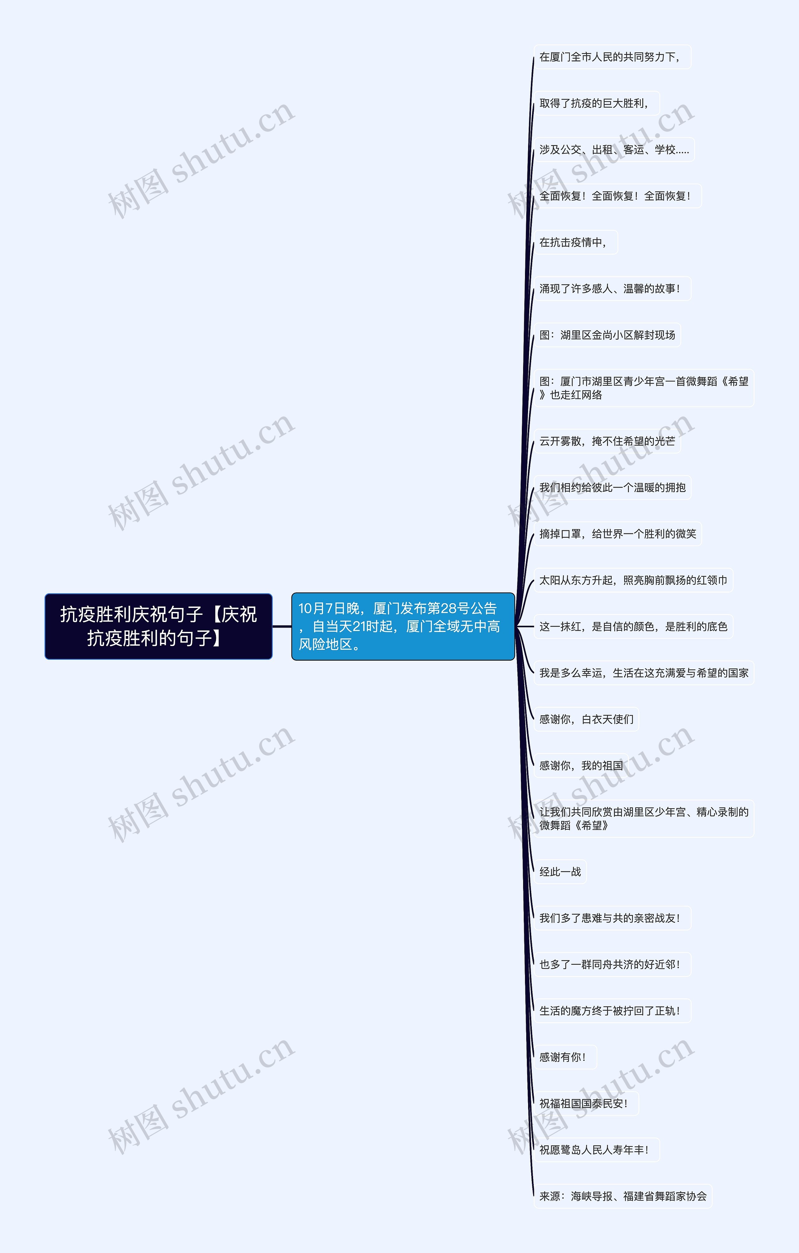 抗疫胜利庆祝句子【庆祝抗疫胜利的句子】