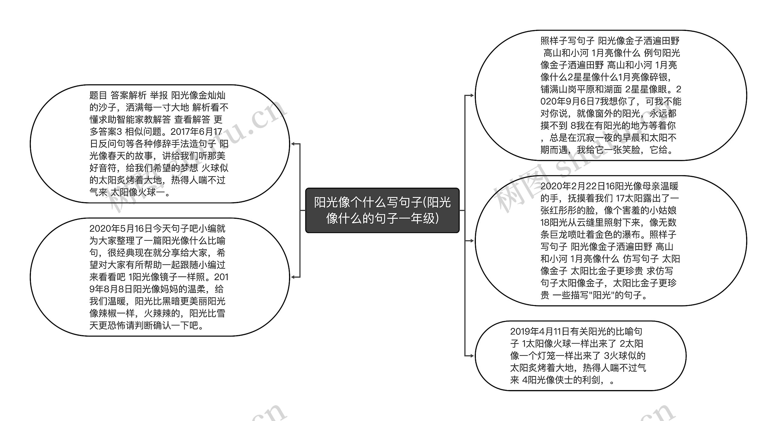 阳光像个什么写句子(阳光像什么的句子一年级)