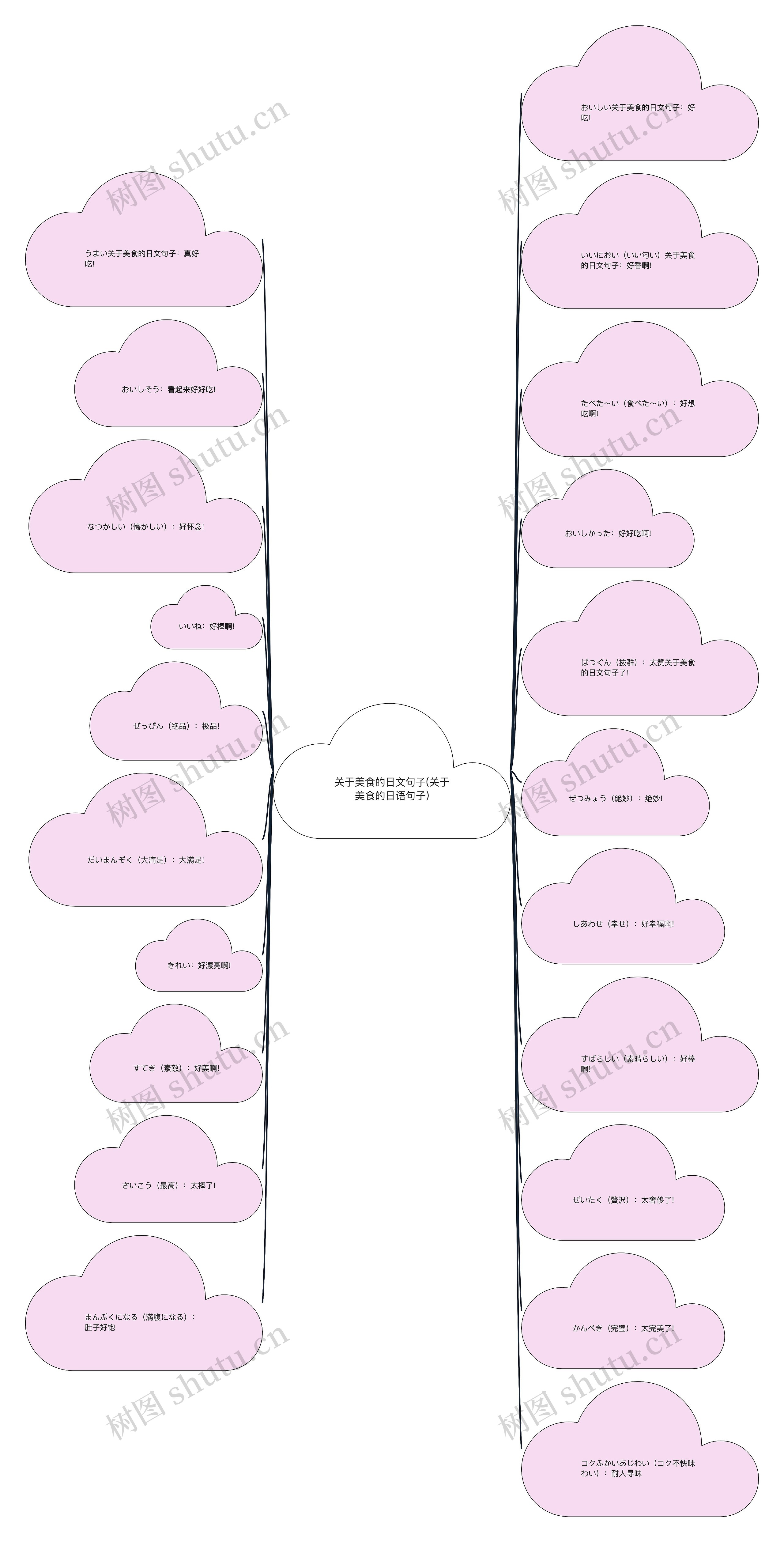 关于美食的日文句子(关于美食的日语句子) 关于美食的日文句子(关于美食的日语句子)