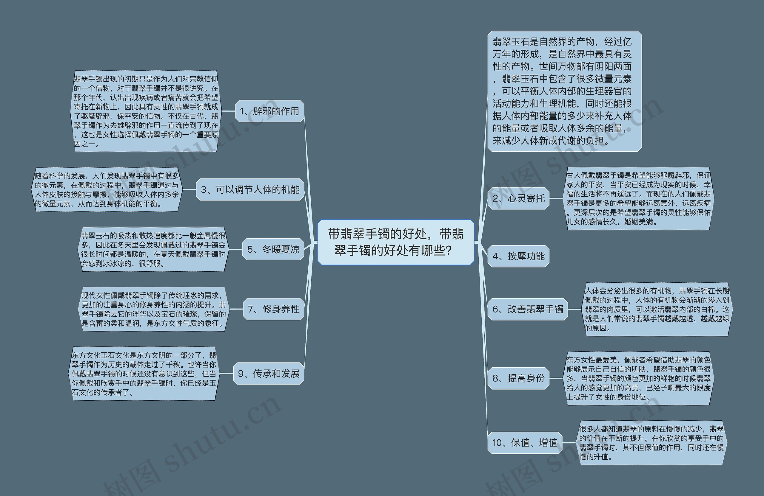 带翡翠手镯的好处，带翡翠手镯的好处有哪些？思维导图