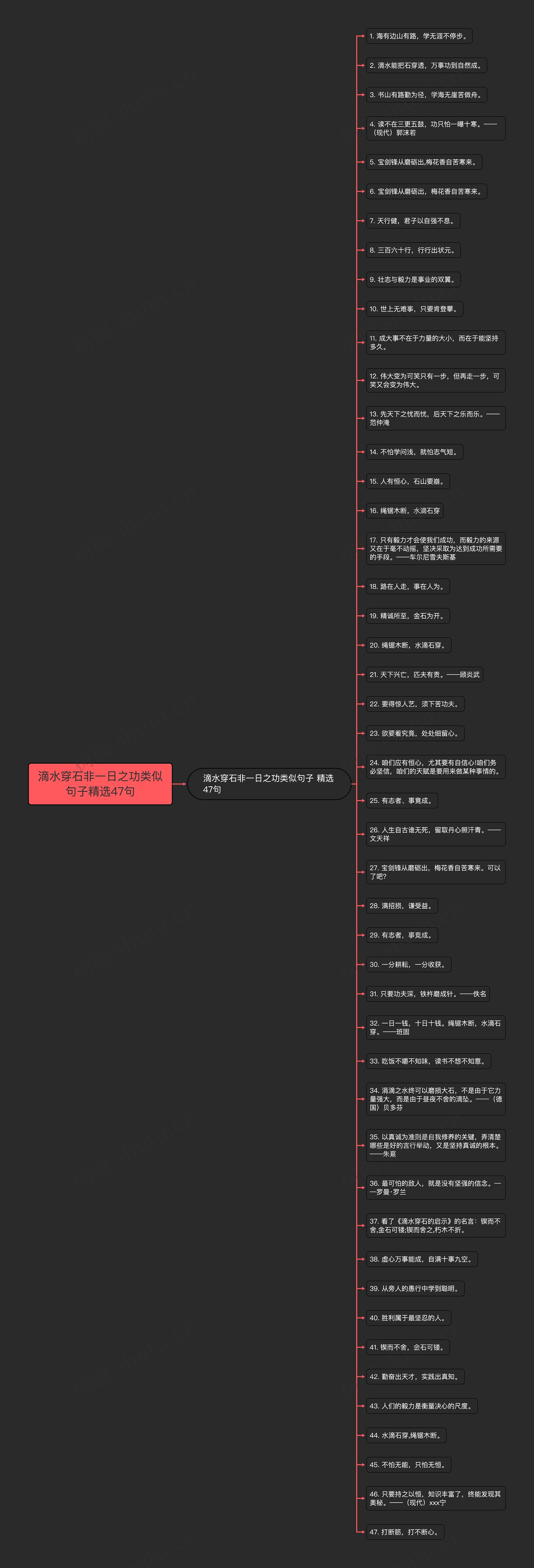 滴水穿石非一日之功类似句子精选47句