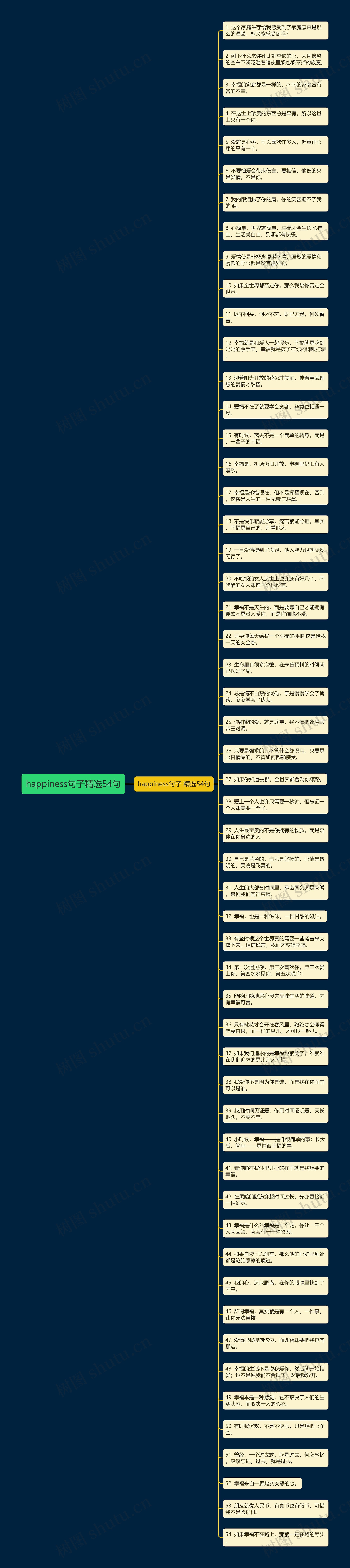 happiness句子精选54句思维导图