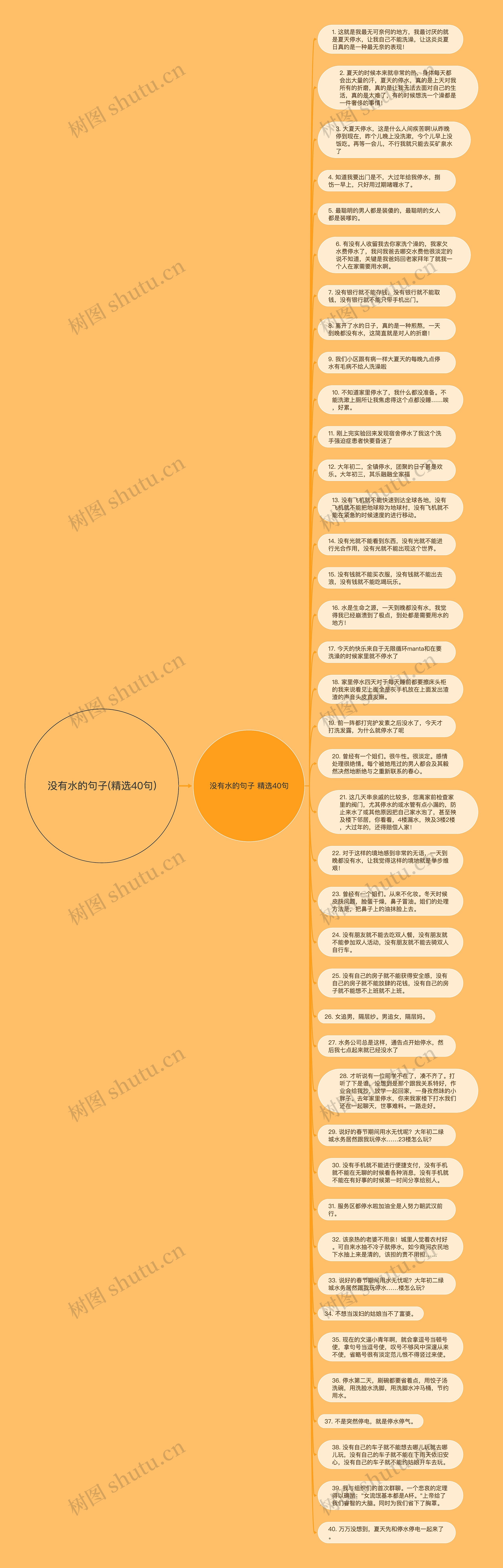 没有水的句子(精选40句)思维导图