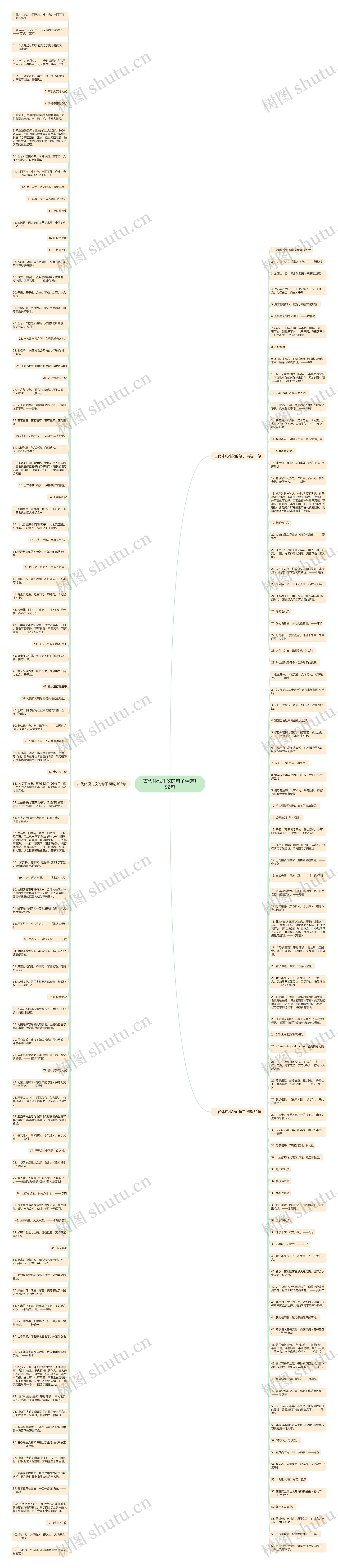 古代体现礼仪的句子精选192句思维导图