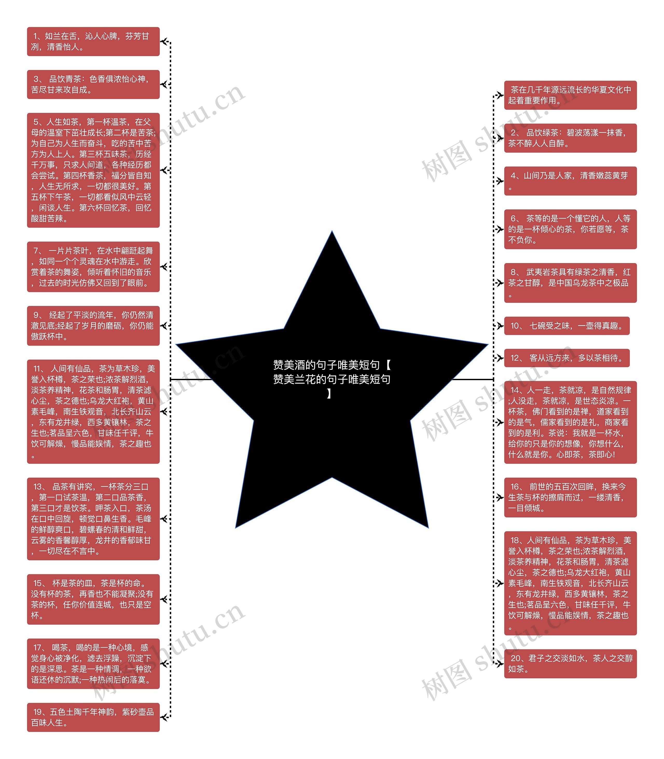 赞美酒的句子唯美短句【赞美兰花的句子唯美短句】思维导图高清图 赞美酒的句子唯美短句【赞美兰花的句子唯美短句】思维导图
