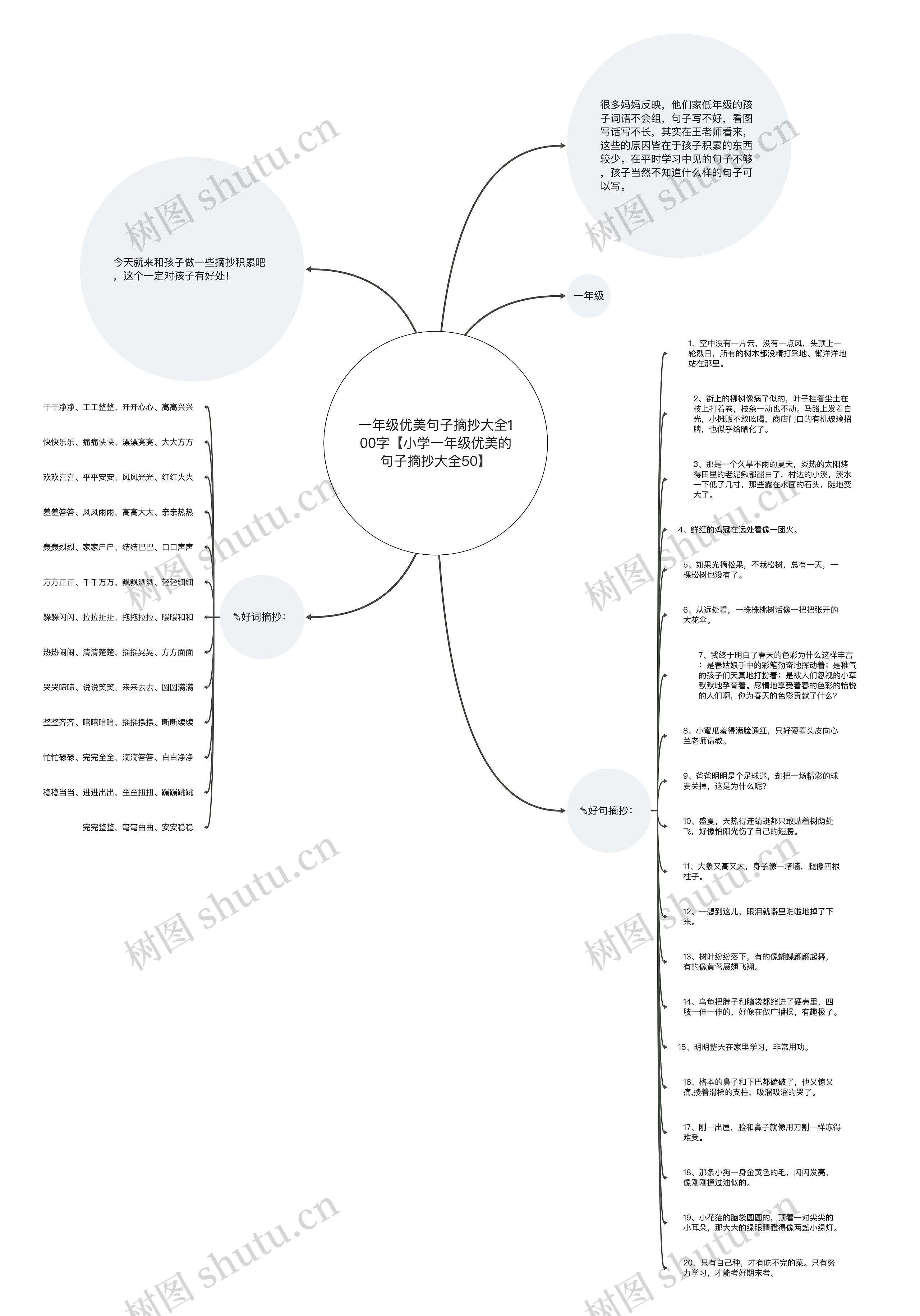一年级优美句子摘抄大全100字【小学一年级优美的句子摘抄大全50】思维导图