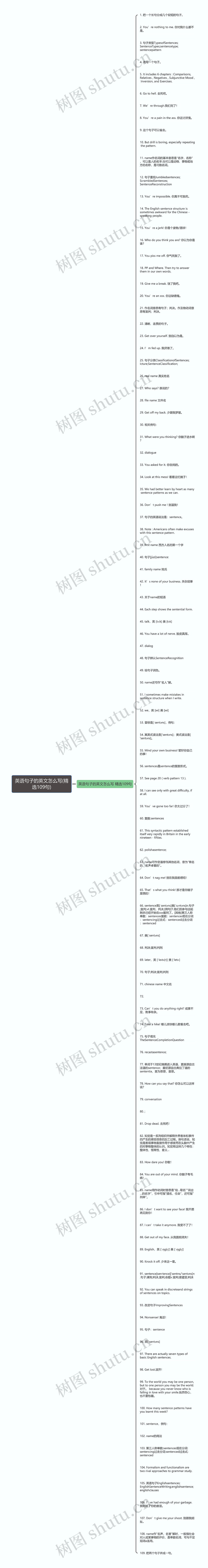 英语句子的英文怎么写(精选109句)