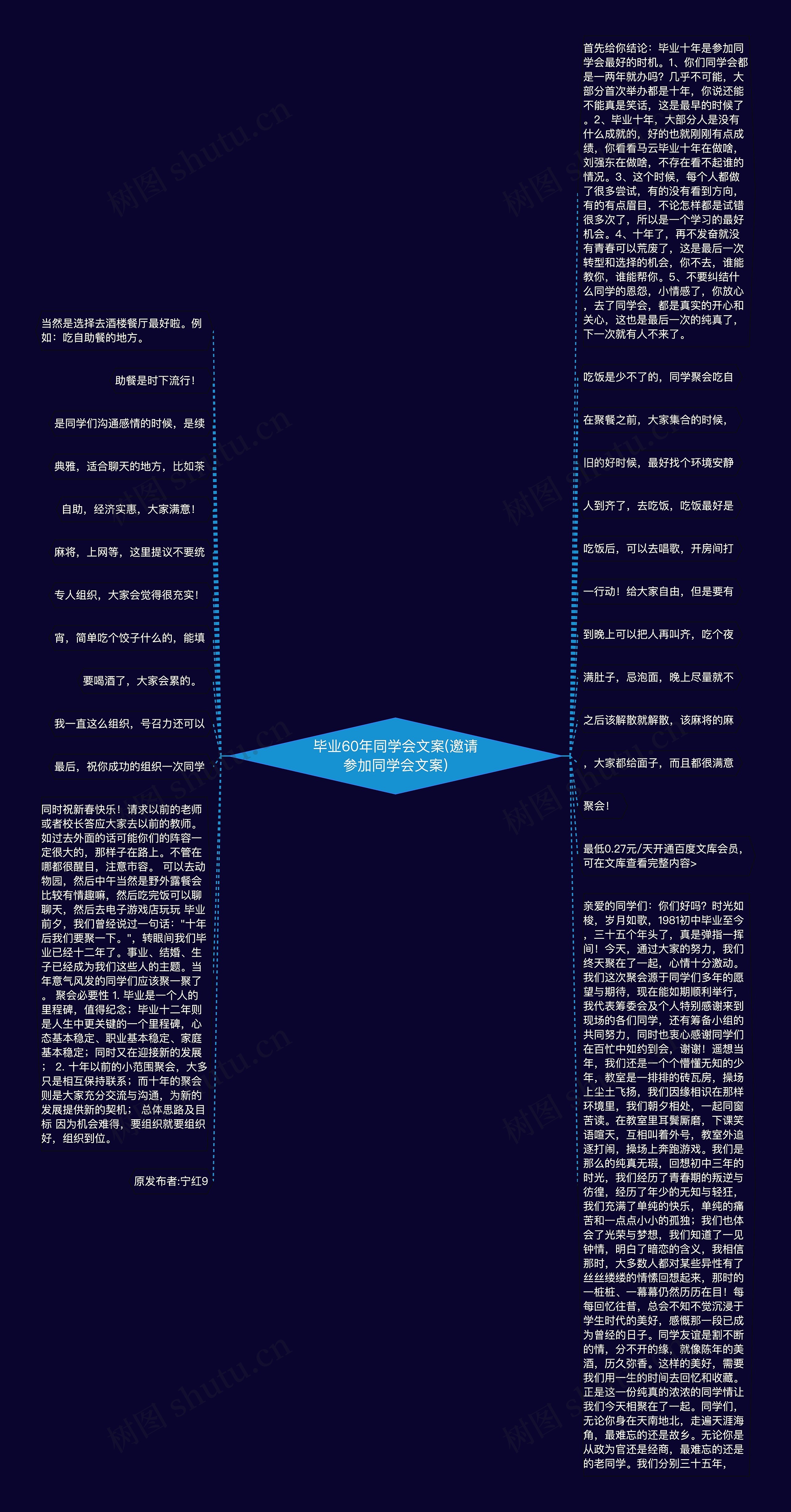 毕业60年同学会文案(邀请参加同学会文案)思维导图