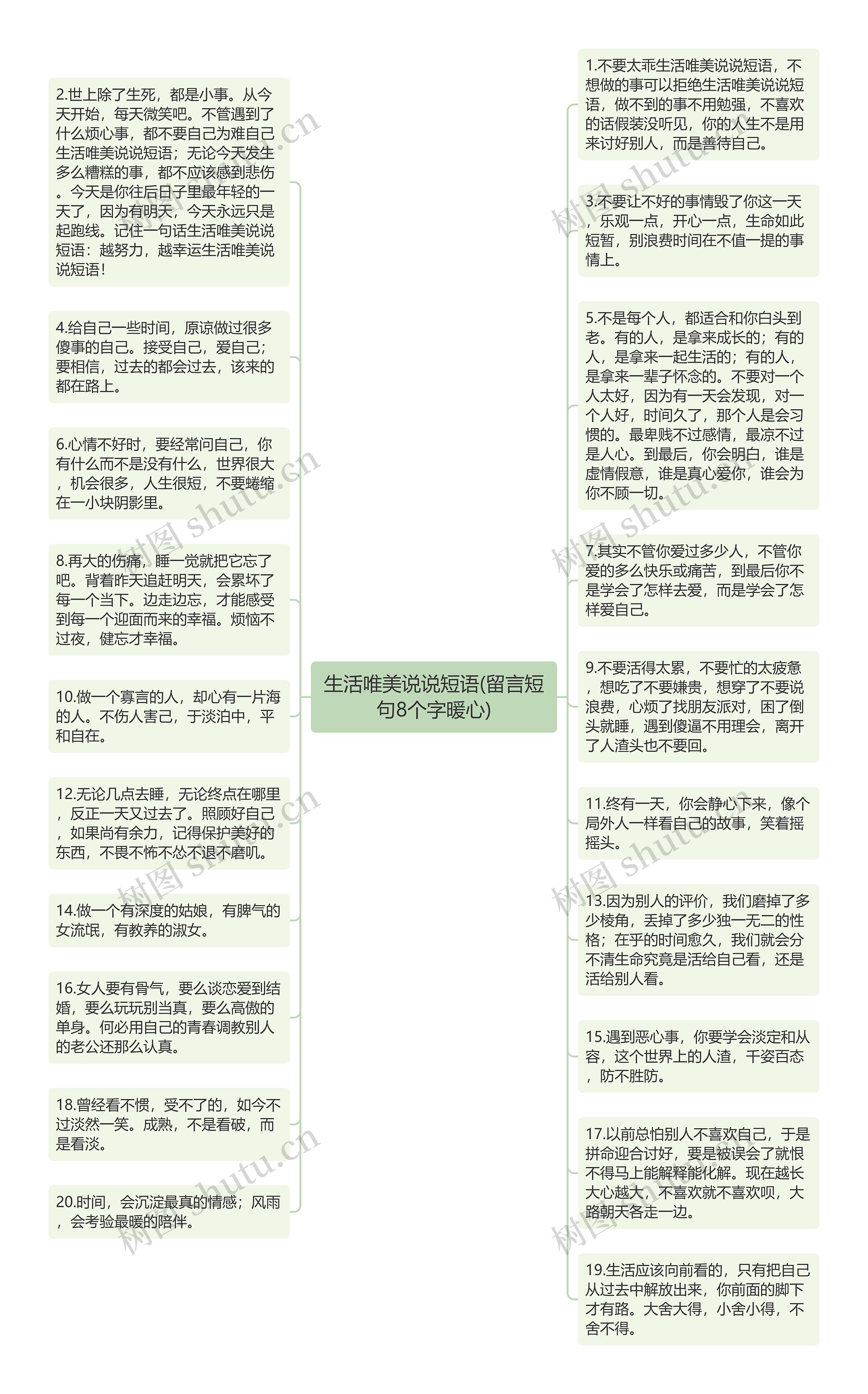 生活唯美说说短语(留言短句8个字暖心)思维导图