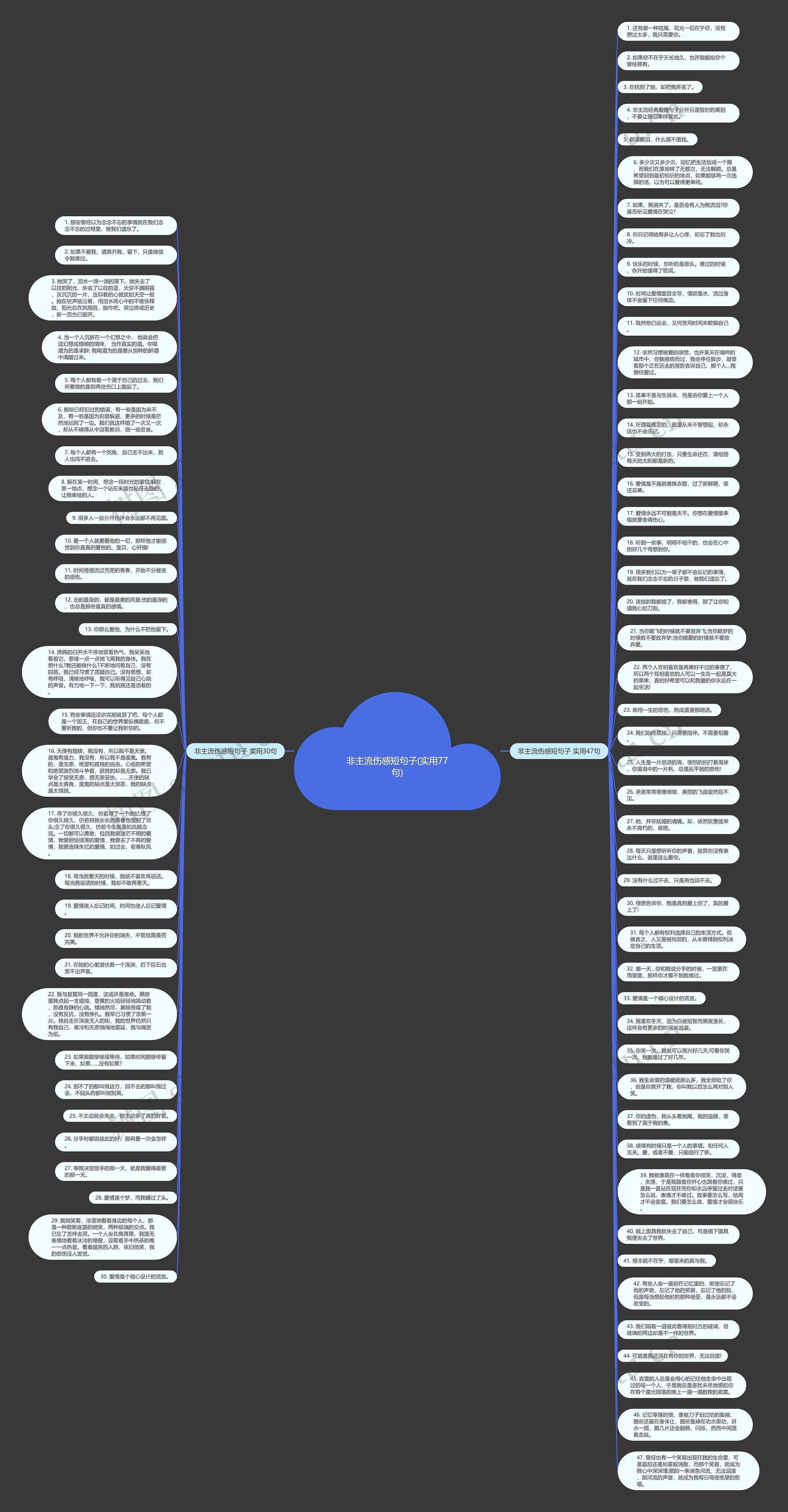非主流伤感短句子(实用77句)思维导图