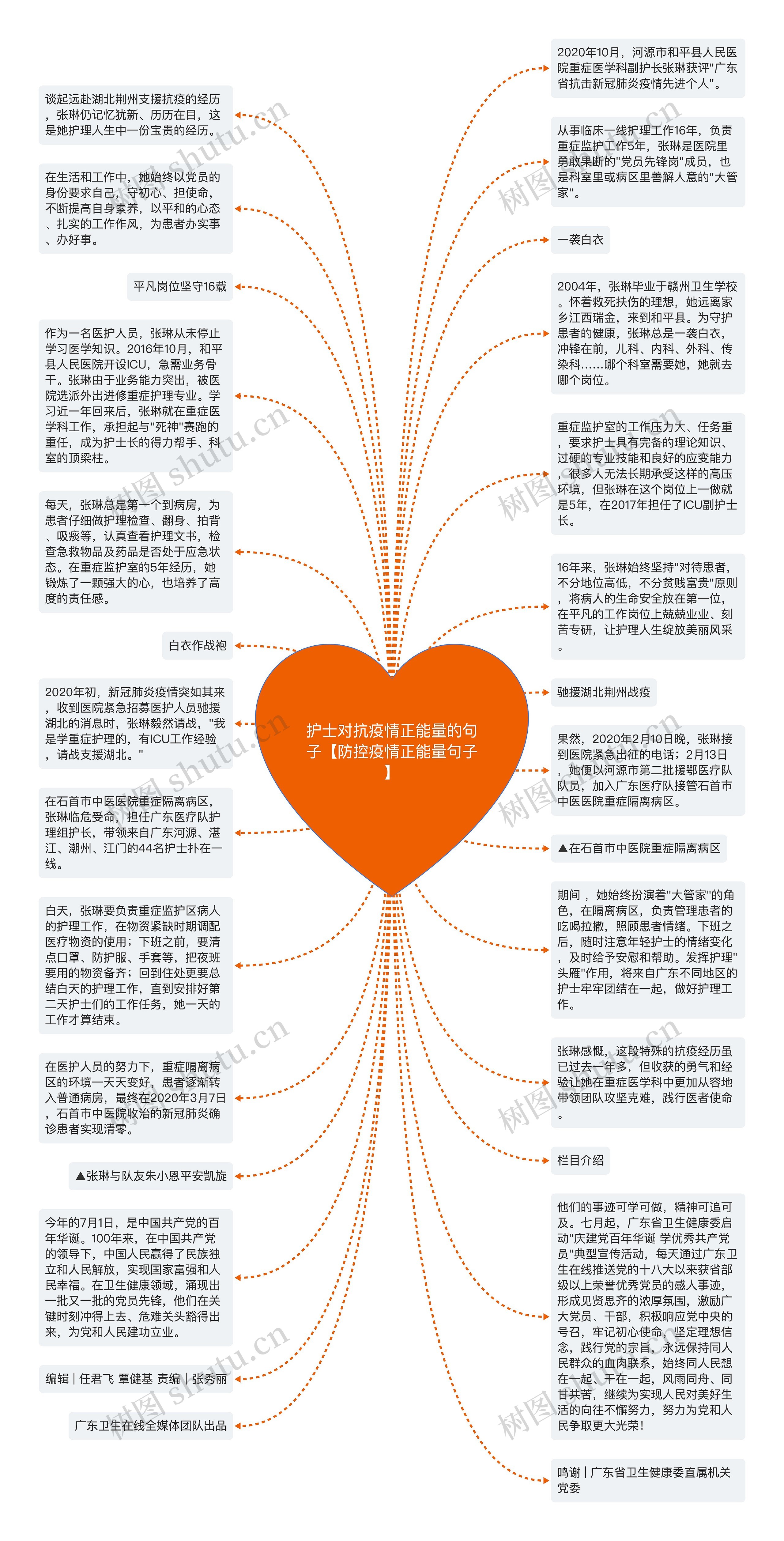 护士对抗疫情正能量的句子【防控疫情正能量句子】思维导图