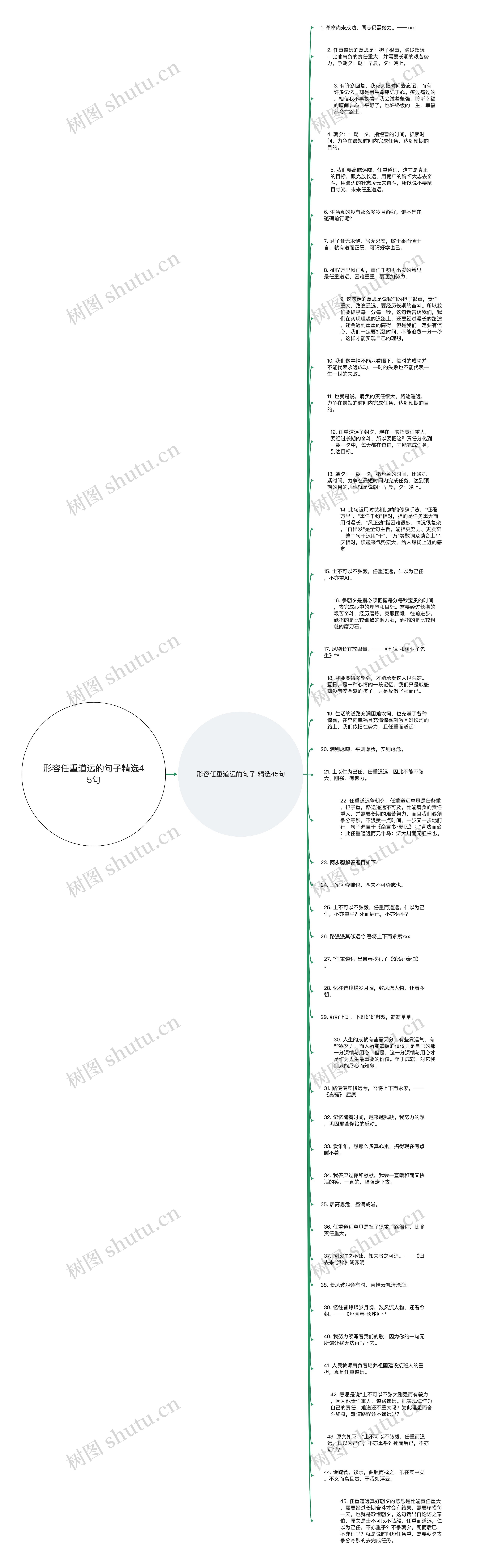 形容任重道远的句子精选45句思维导图