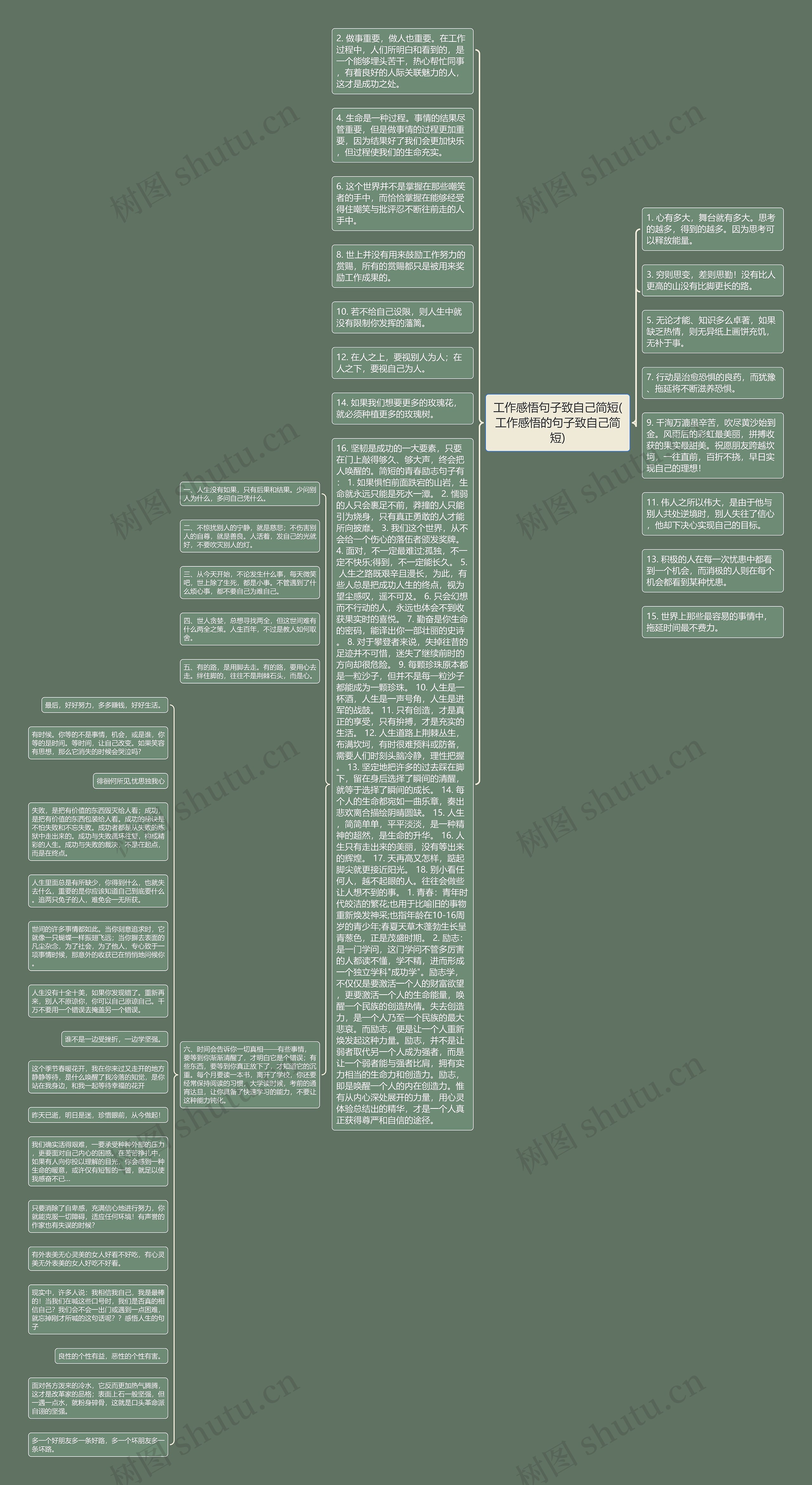 工作感悟句子致自己简短(工作感悟的句子致自己简短)思维导图