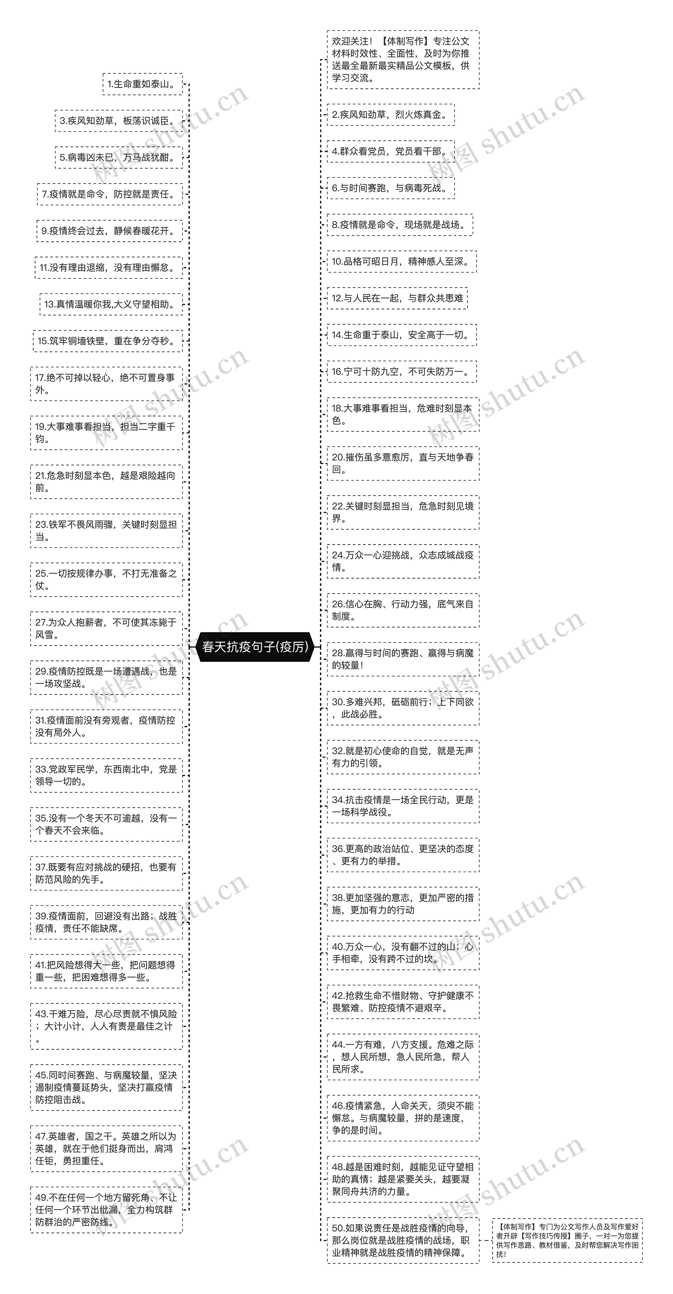 春天抗疫句子(疫厉)思维导图