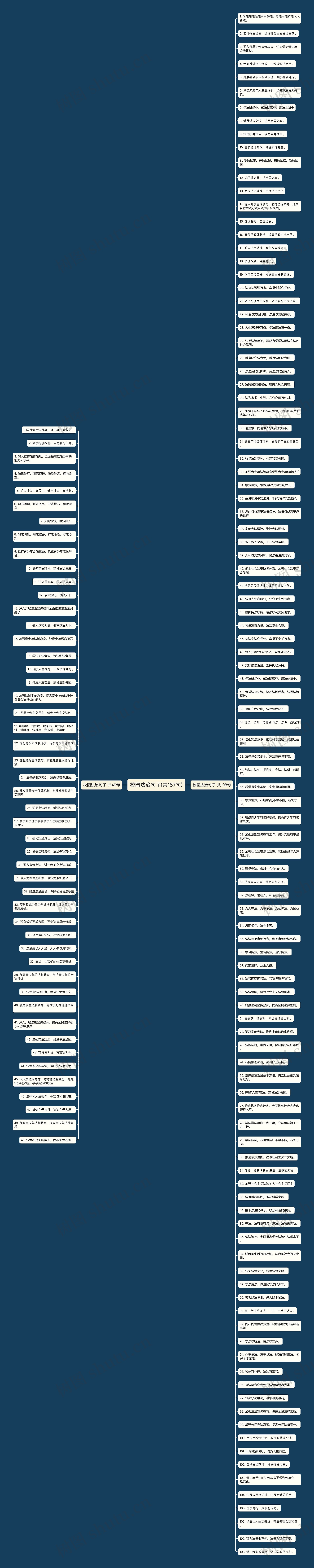 校园法治句子(共157句)思维导图
