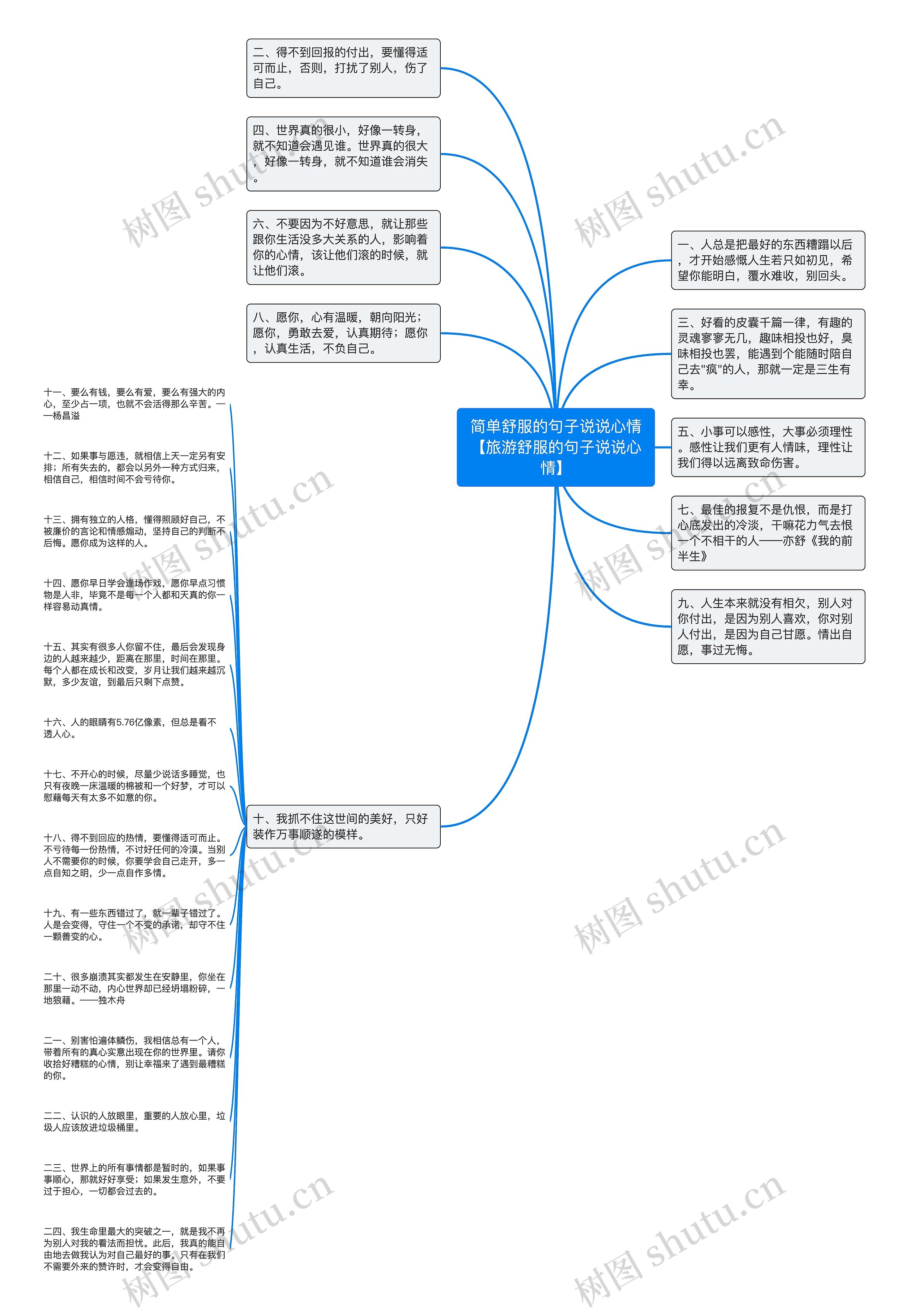 简单舒服的句子说说心情【旅游舒服的句子说说心情】思维导图高清图 简单舒服的句子说说心情【旅游舒服的句子说说心情】思维导图
