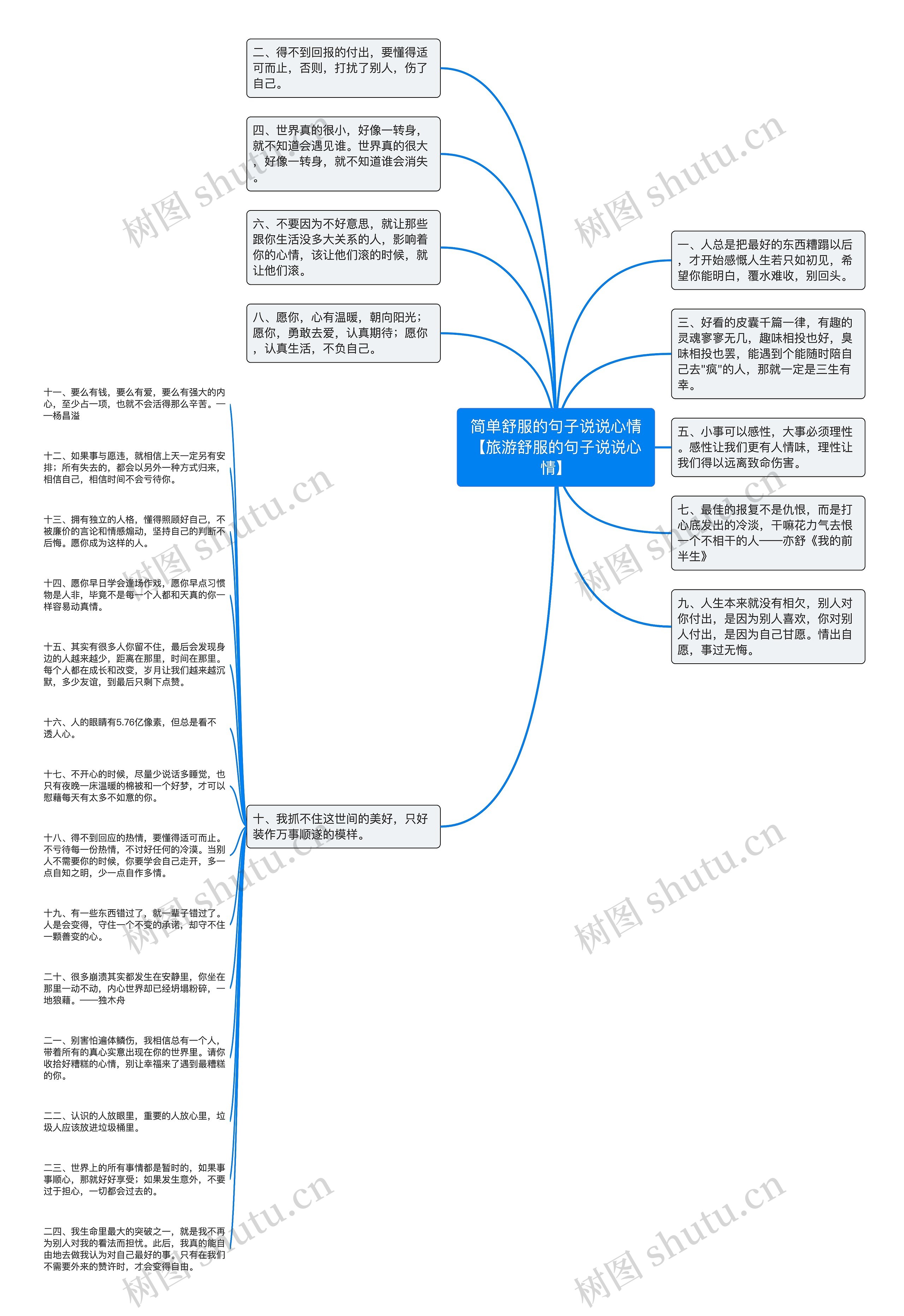 简单舒服的句子说说心情【旅游舒服的句子说说心情】思维导图