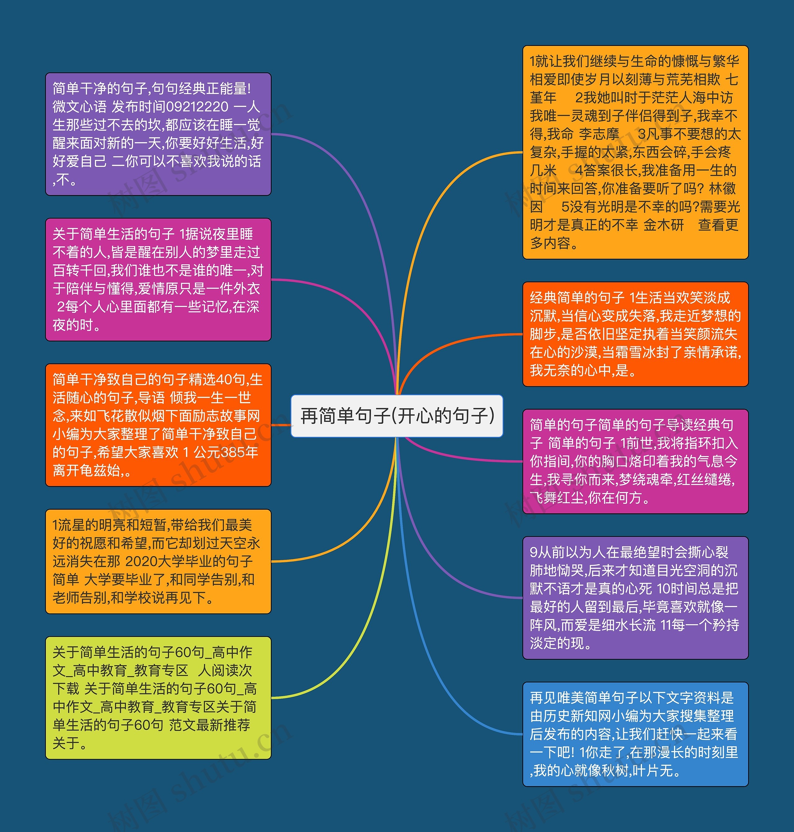 再简单句子(开心的句子)
