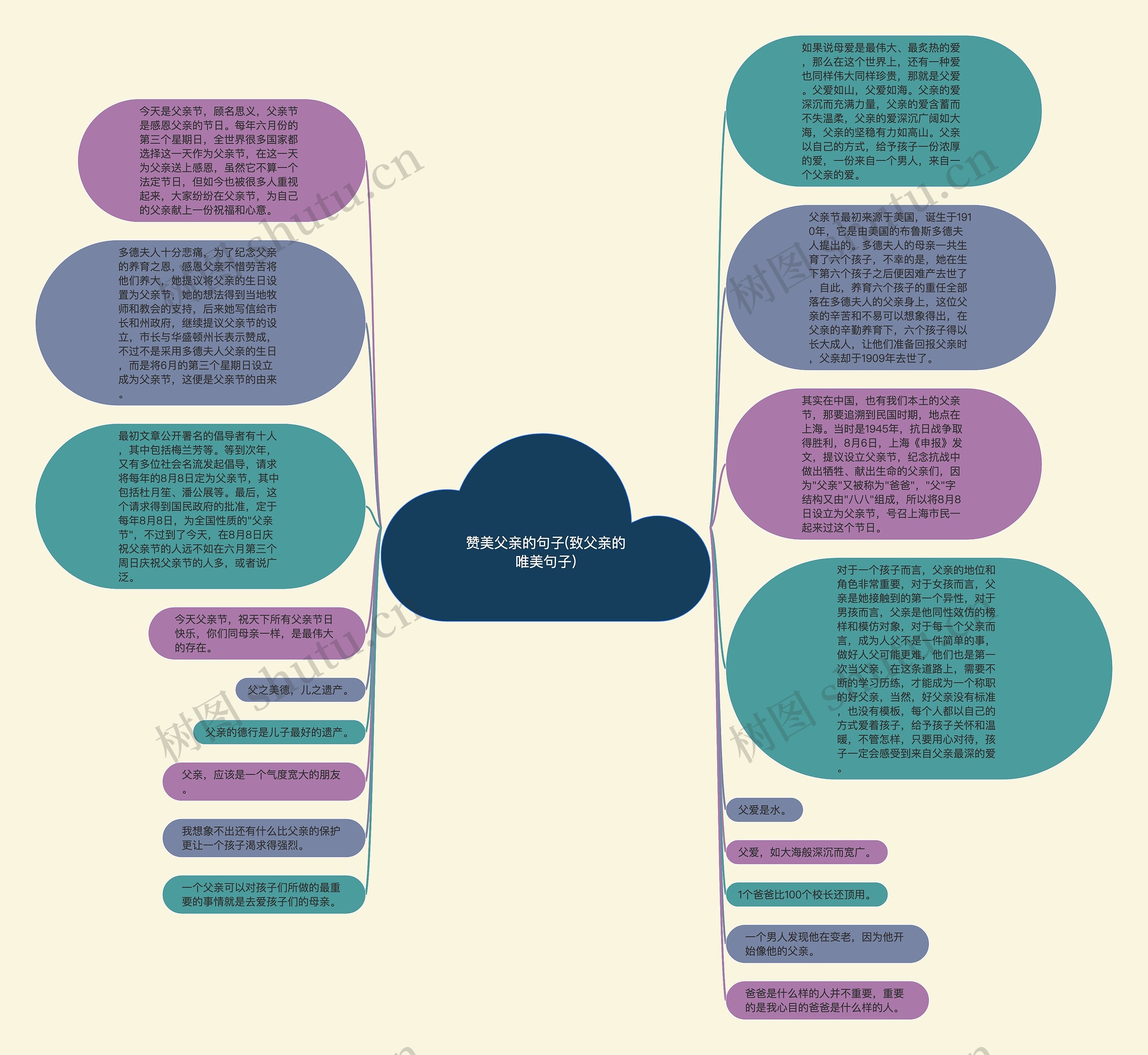 赞美父亲的句子(致父亲的唯美句子)思维导图