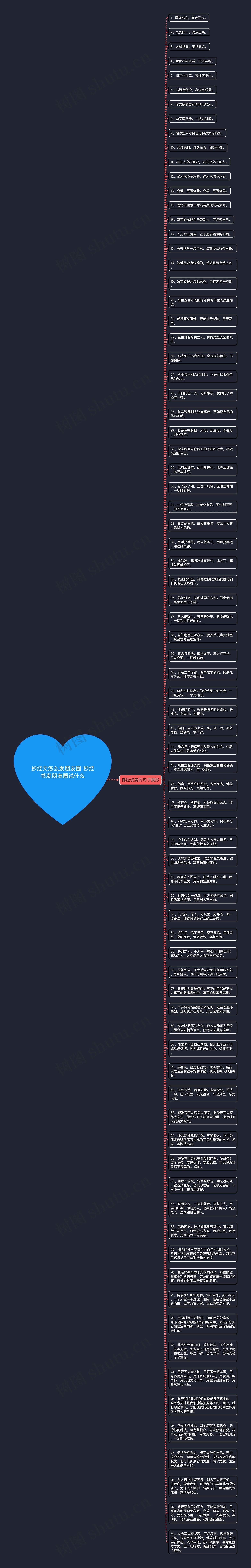 抄经文怎么发朋友圈 抄经书发朋友圈说什么思维导图