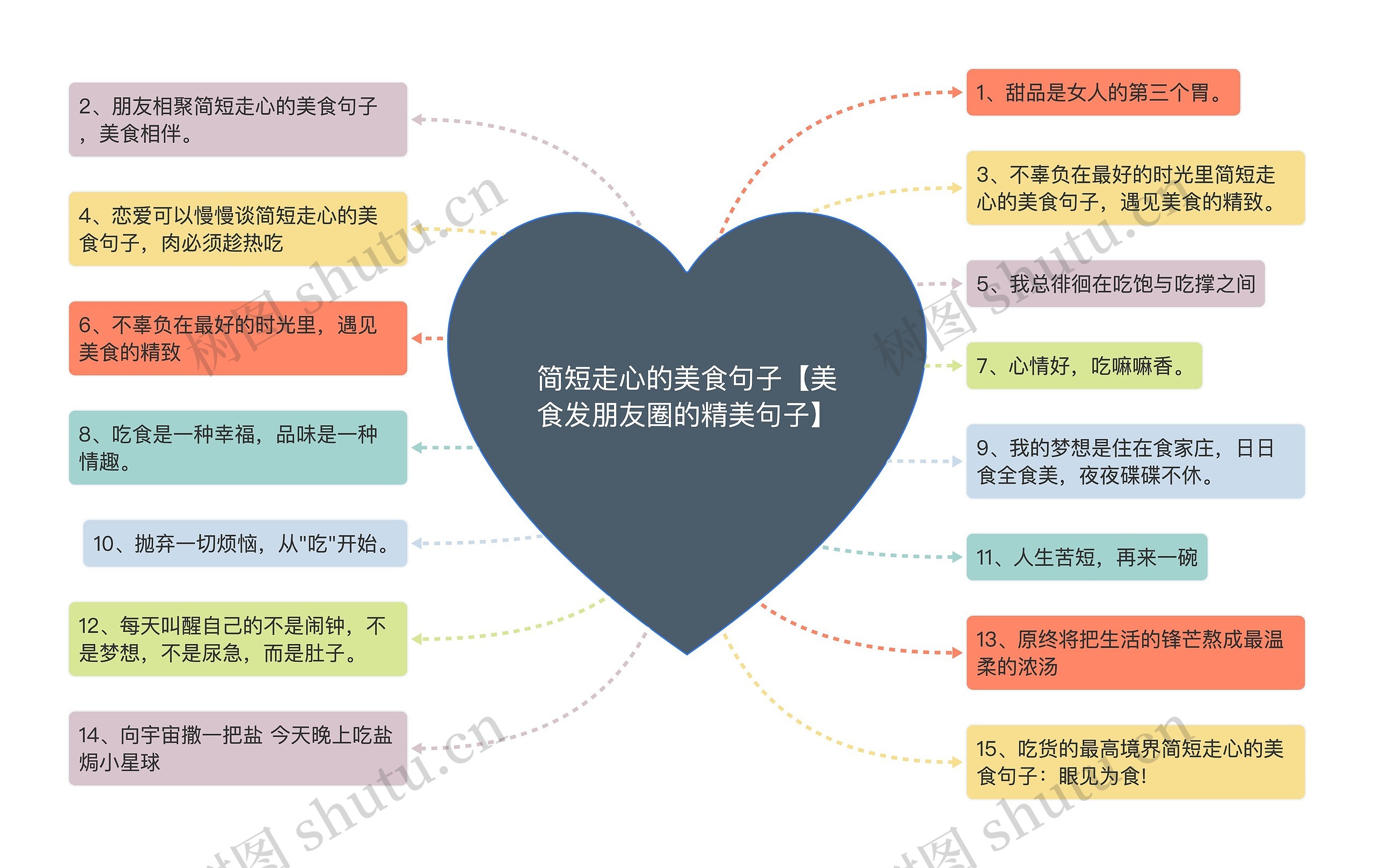 简短走心的美食句子【美食发朋友圈的精美句子】 简短走心的美食句子【美食发朋友圈的精美句子】
