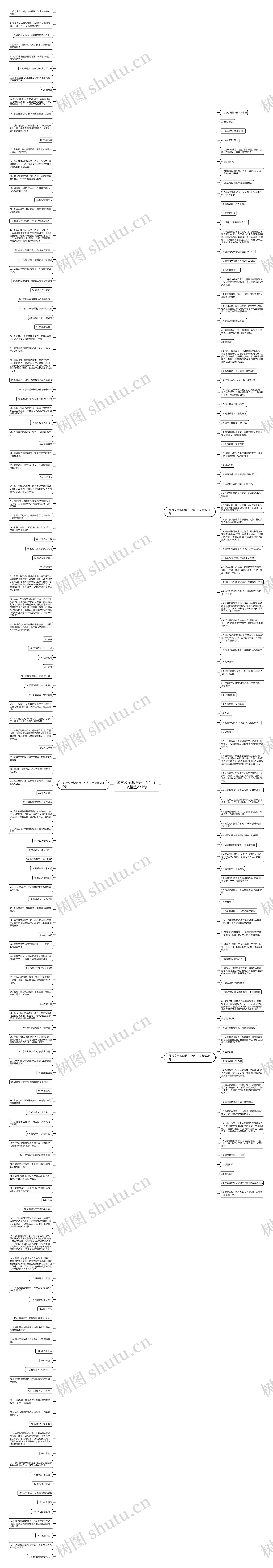 图片文字说明是一个句子么精选231句