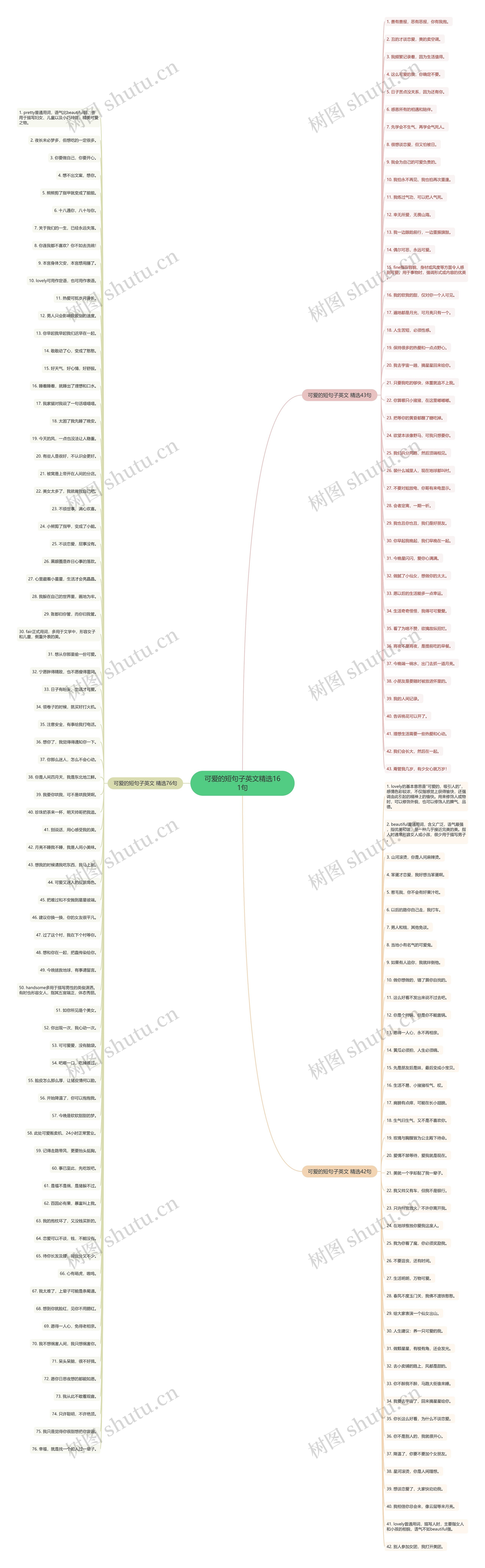 可爱的短句子英文精选161句思维导图