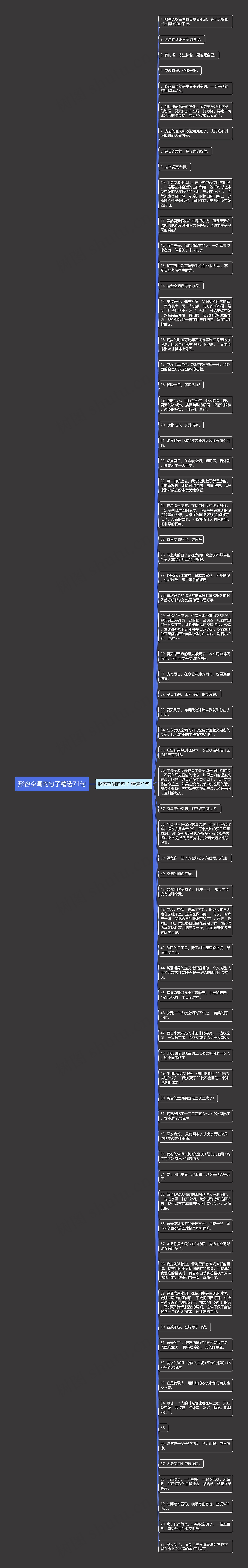 形容空调的句子精选71句思维导图