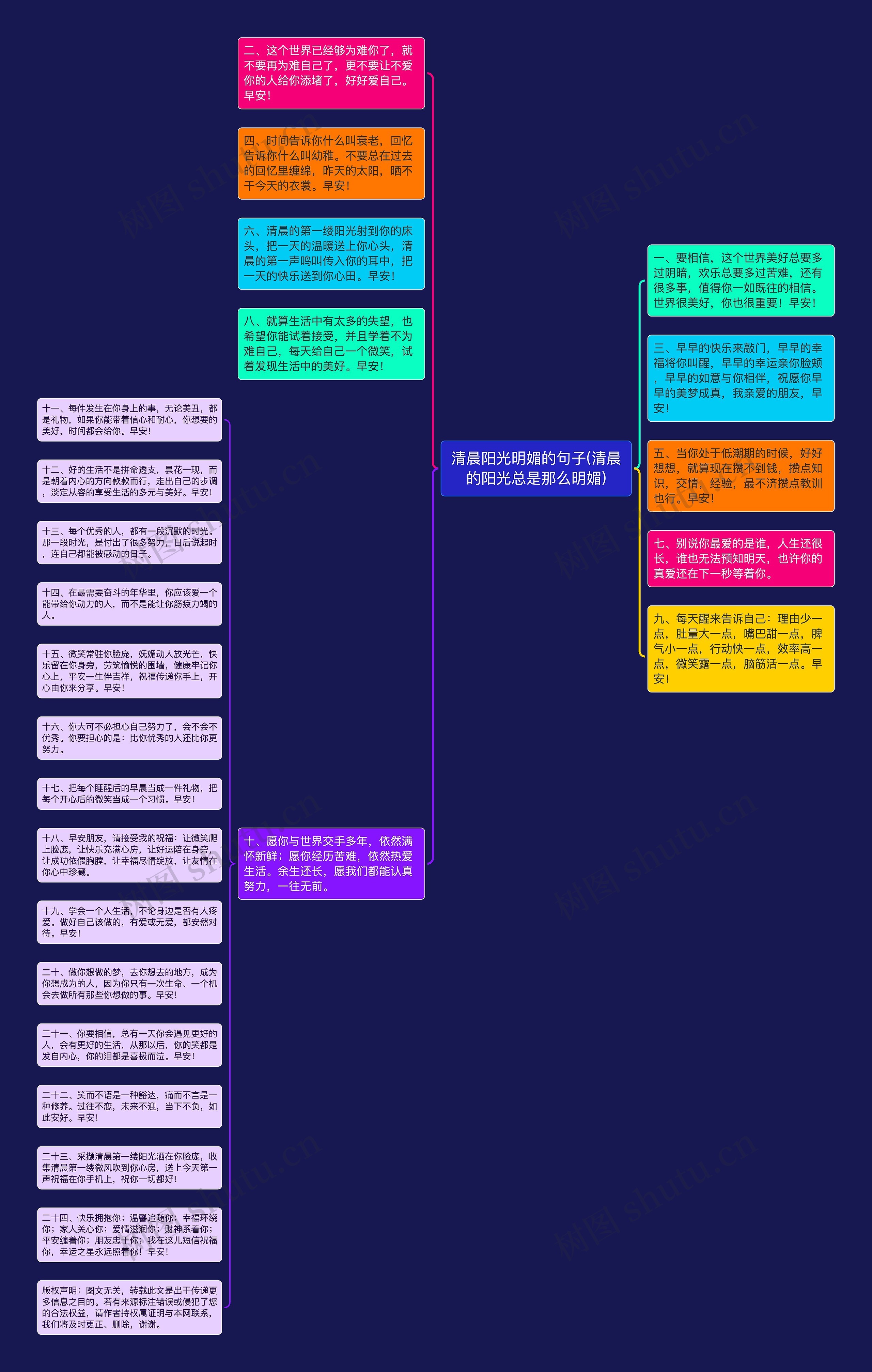 清晨阳光明媚的句子(清晨的阳光总是那么明媚)思维导图