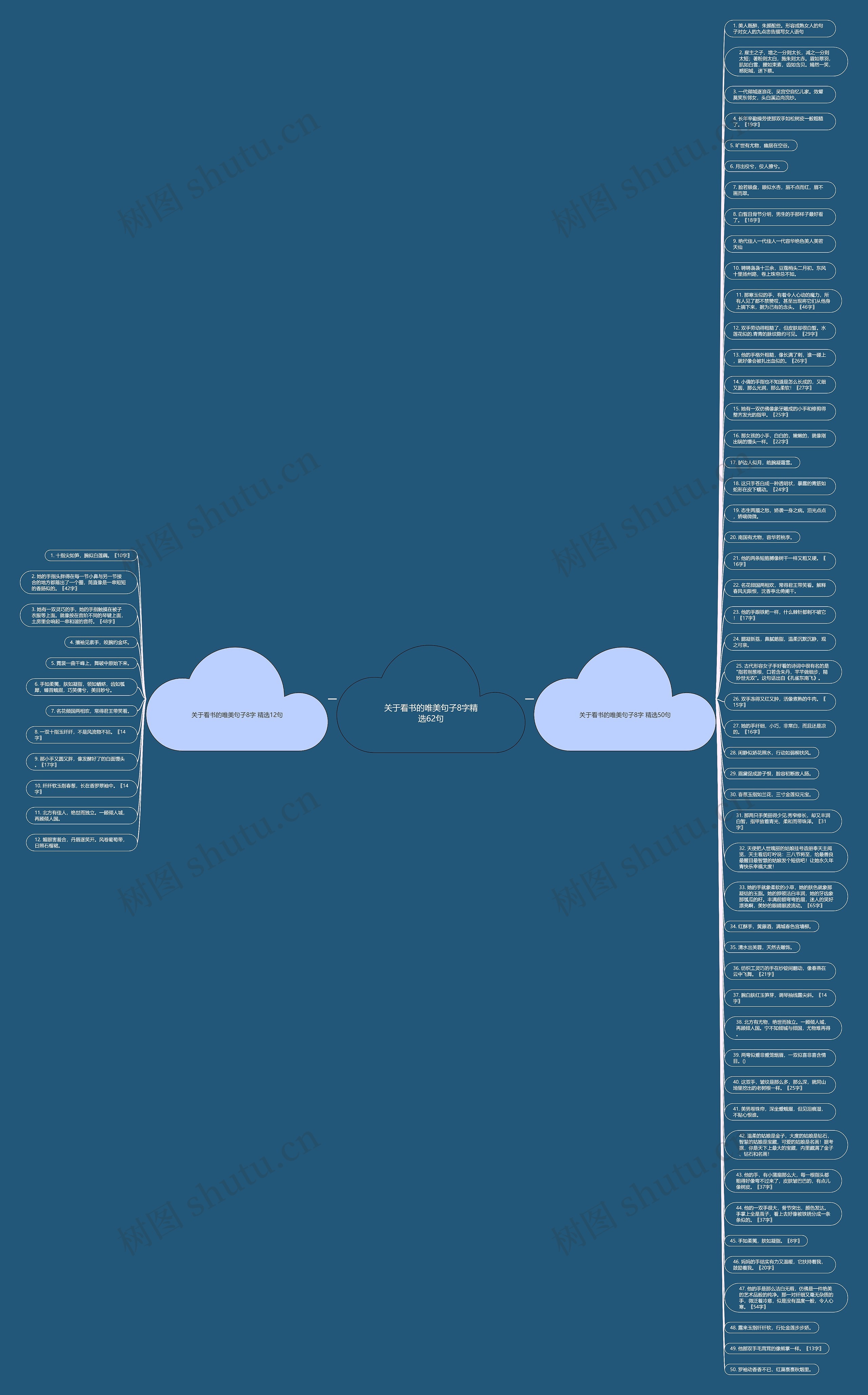 关于看书的唯美句子8字精选62句思维导图