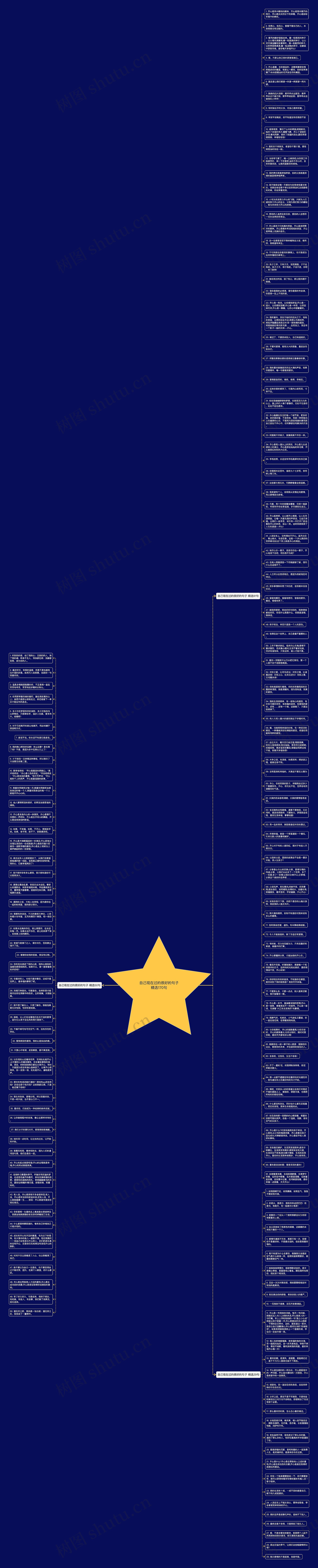 自己现在过的很好的句子精选170句思维导图
