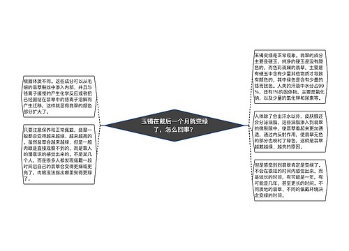 玉镯在戴后一个月就变绿了，怎么回事？