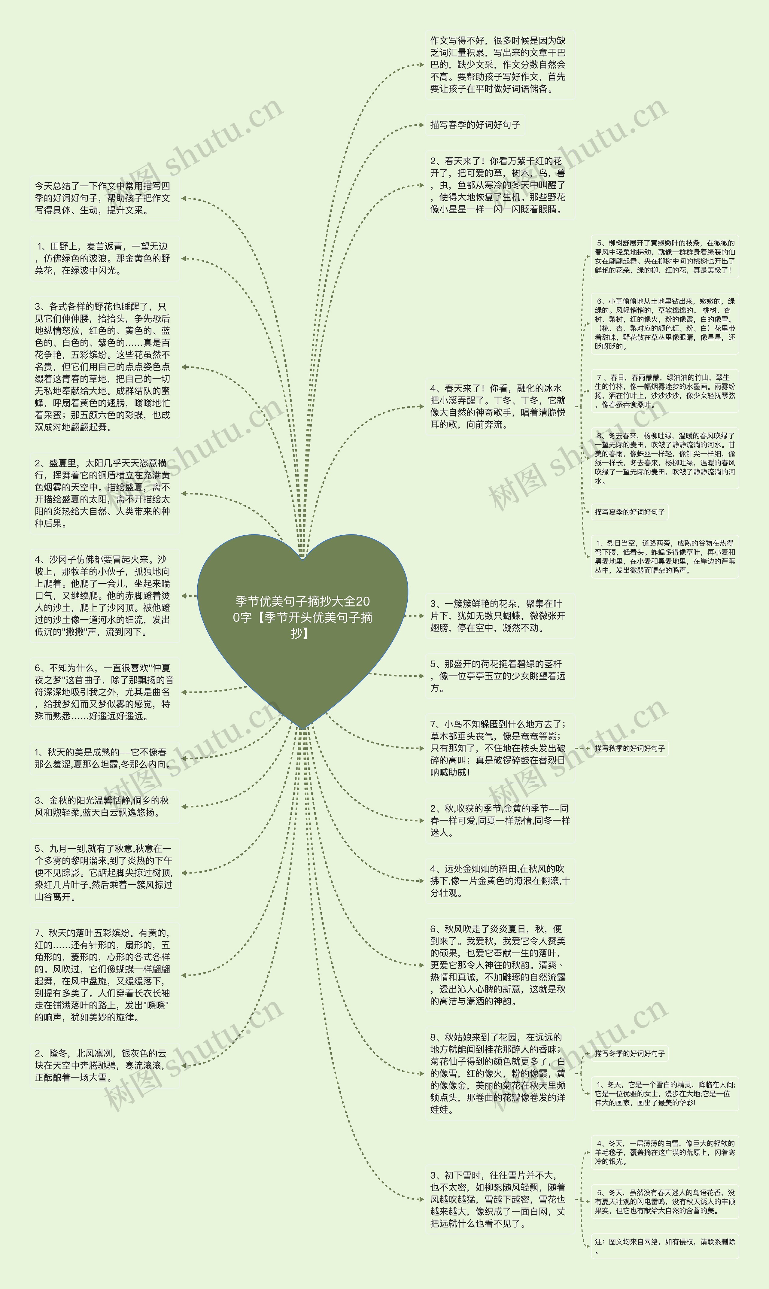 季节优美句子摘抄大全200字【季节开头优美句子摘抄】