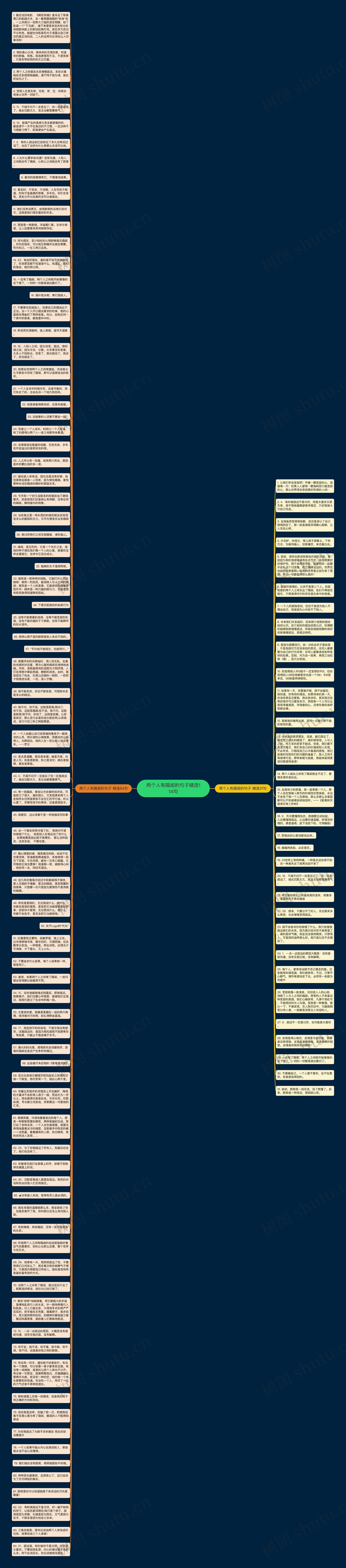 两个人有隔阂的句子精选114句思维导图