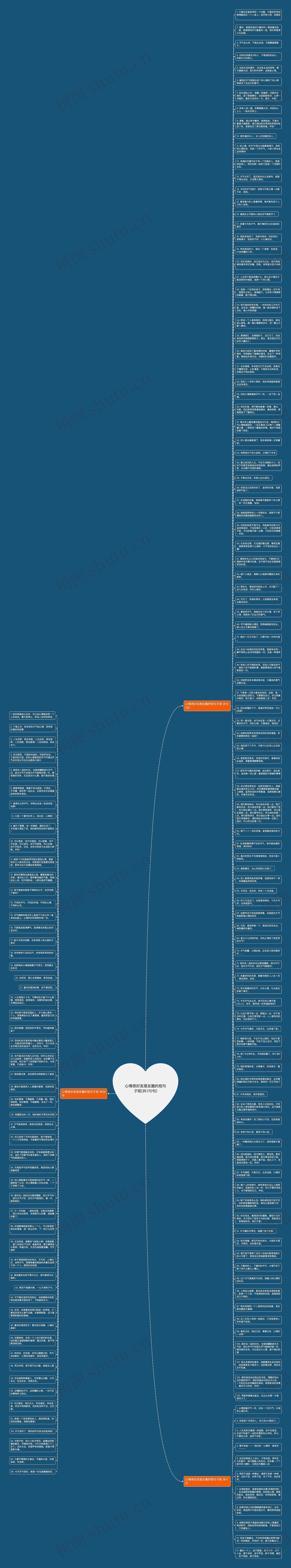心情很好发朋友圈的短句子呢(共170句)思维导图
