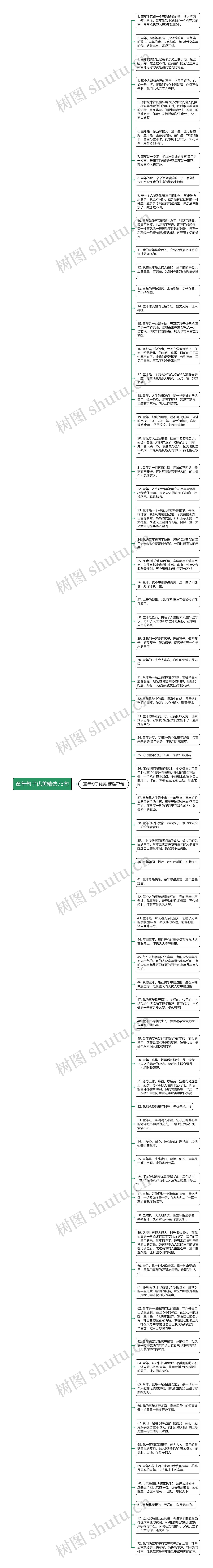 童年句子优美精选73句思维导图