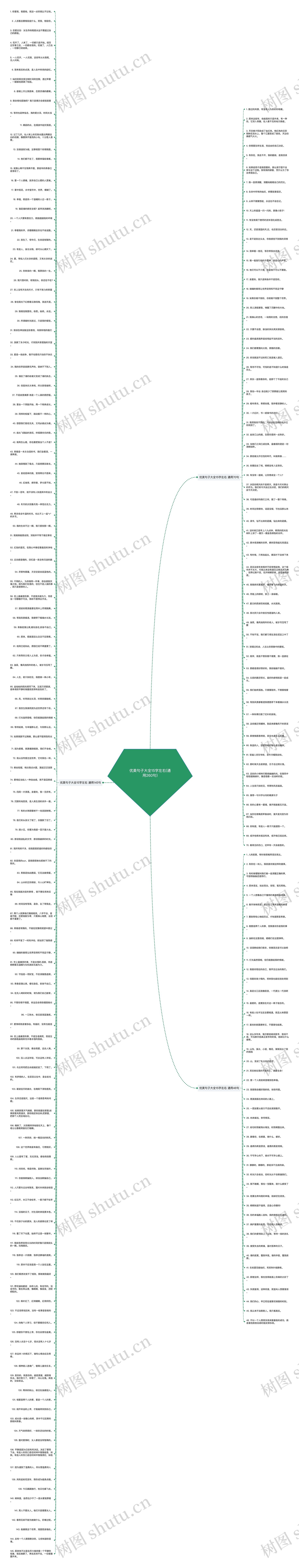优美句子大全15字左右(通用260句)思维导图