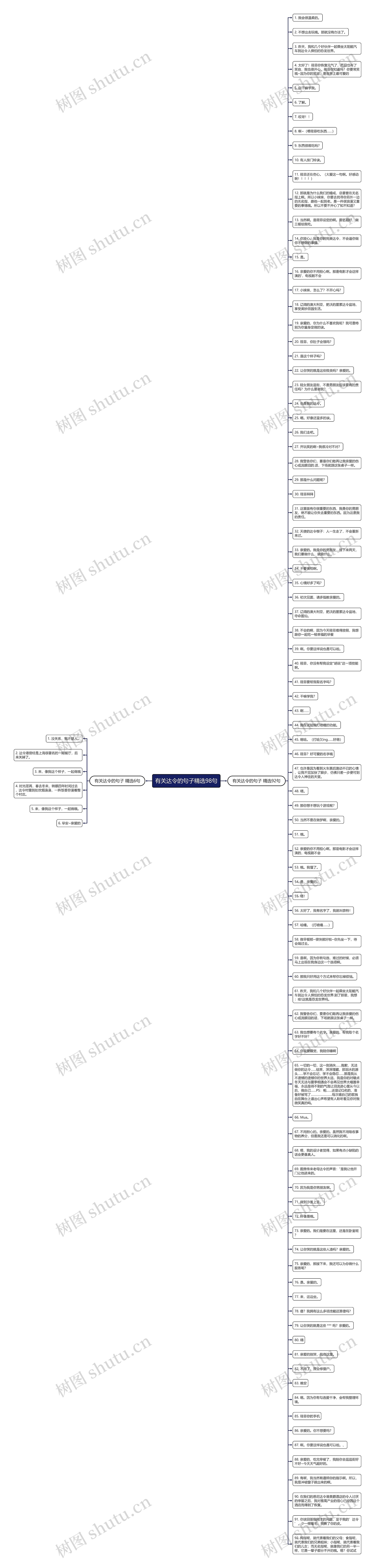 有关达令的句子精选98句思维导图