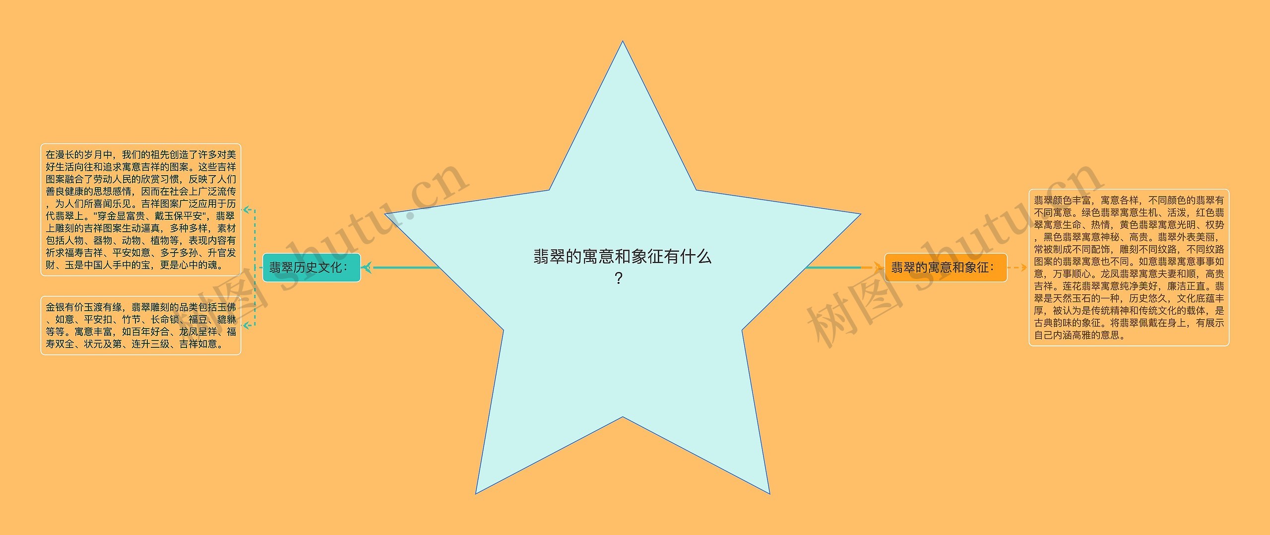 翡翠的寓意和象征有什么? 翡翠的寓意和象征有什么?