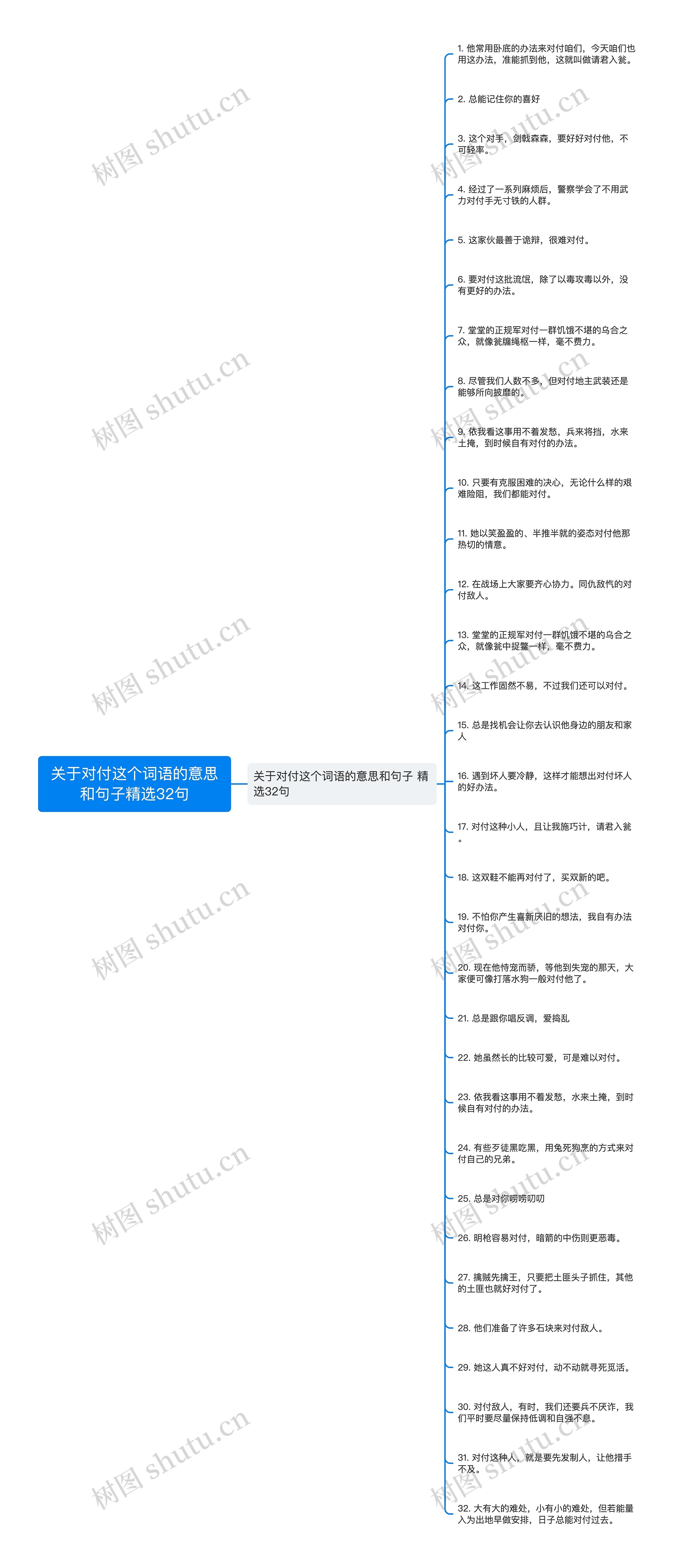 关于对付这个词语的意思和句子精选32句思维导图