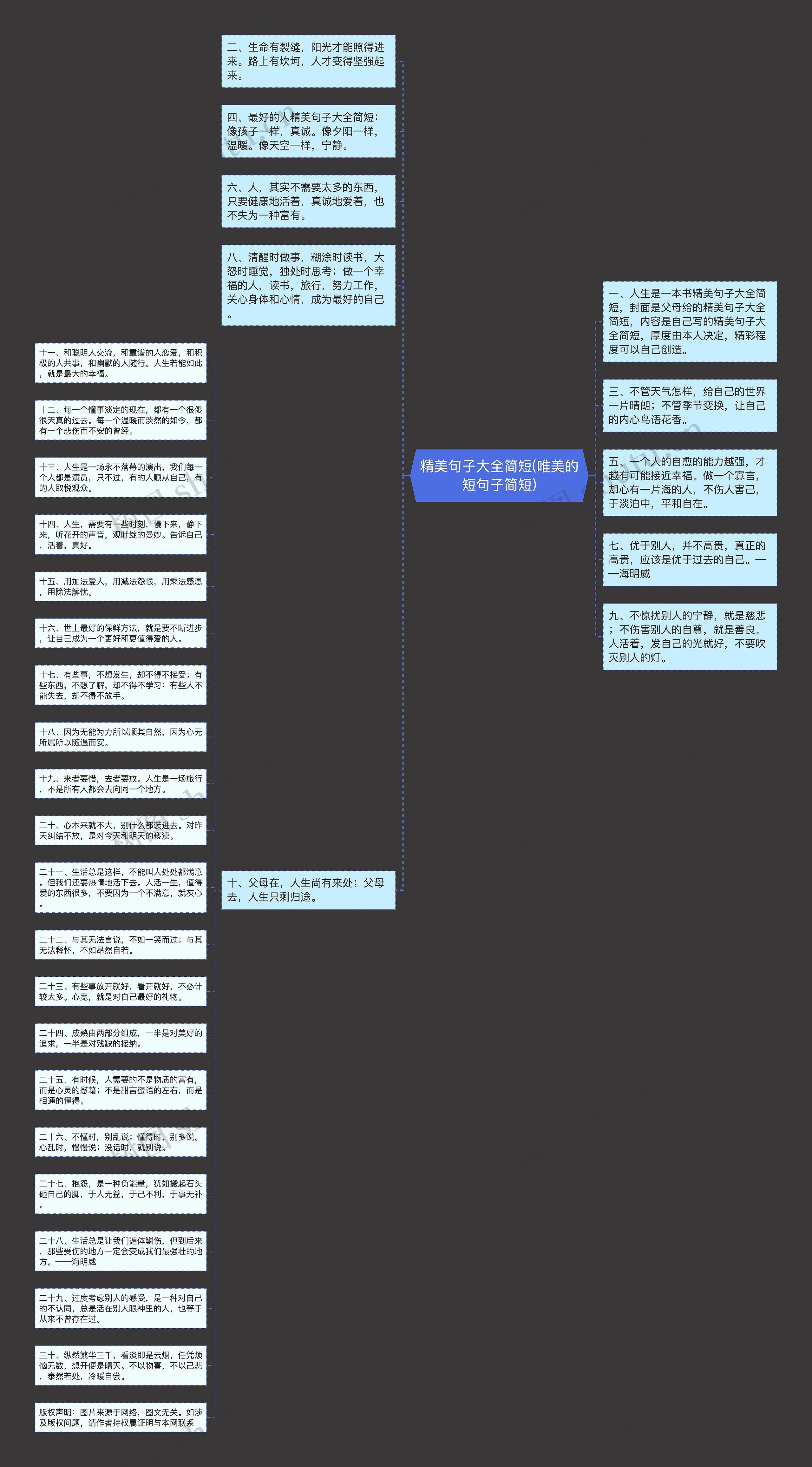 精美句子大全简短(唯美的短句子简短)思维导图