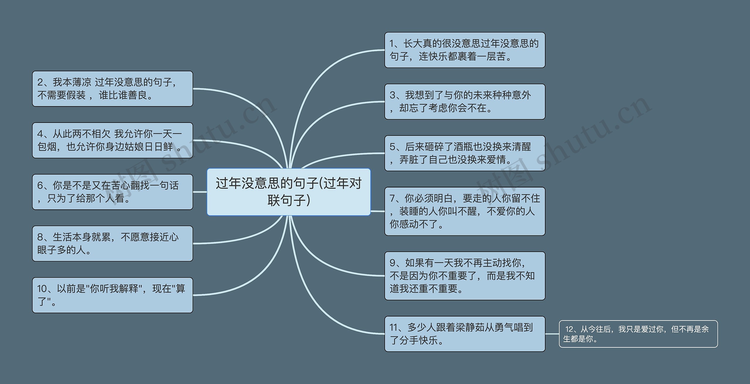 过年没意思的句子(过年对联句子)思维导图