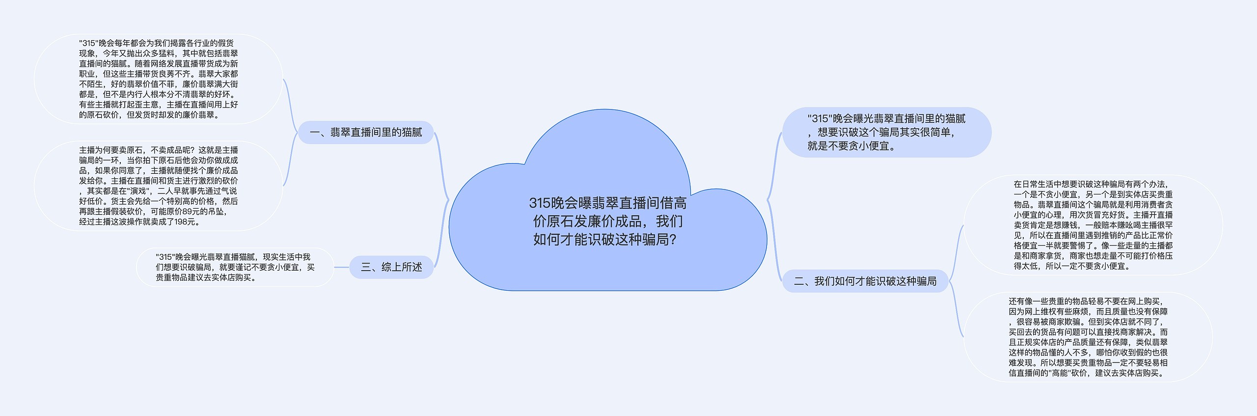 315晚会曝翡翠直播间借高价原石发廉价成品，我们如何才能识破这种骗局？