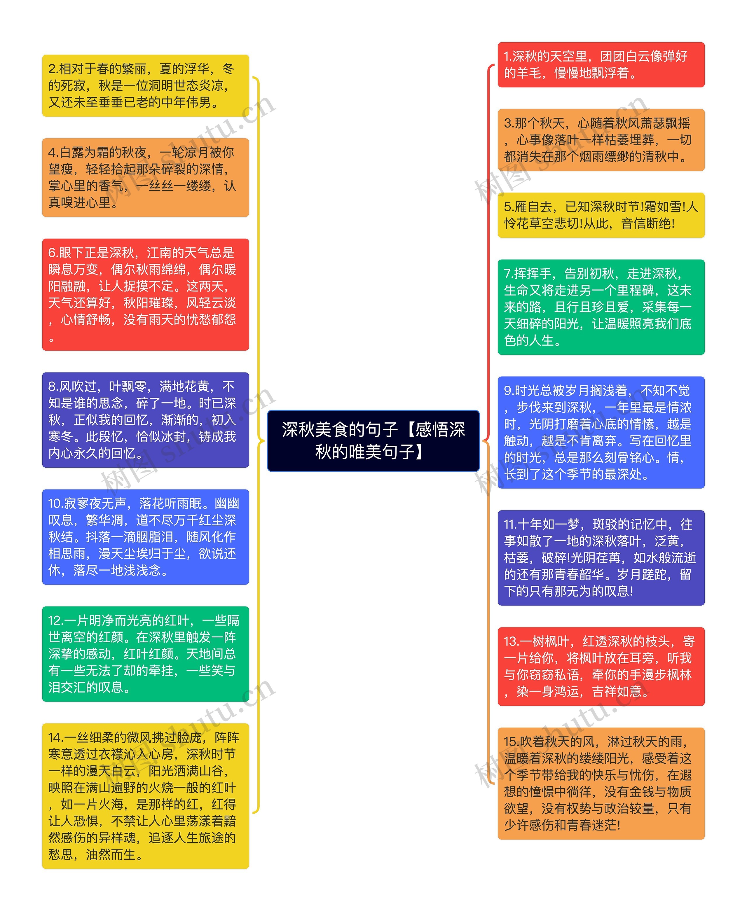 深秋美食的句子【感悟深秋的唯美句子】思维导图